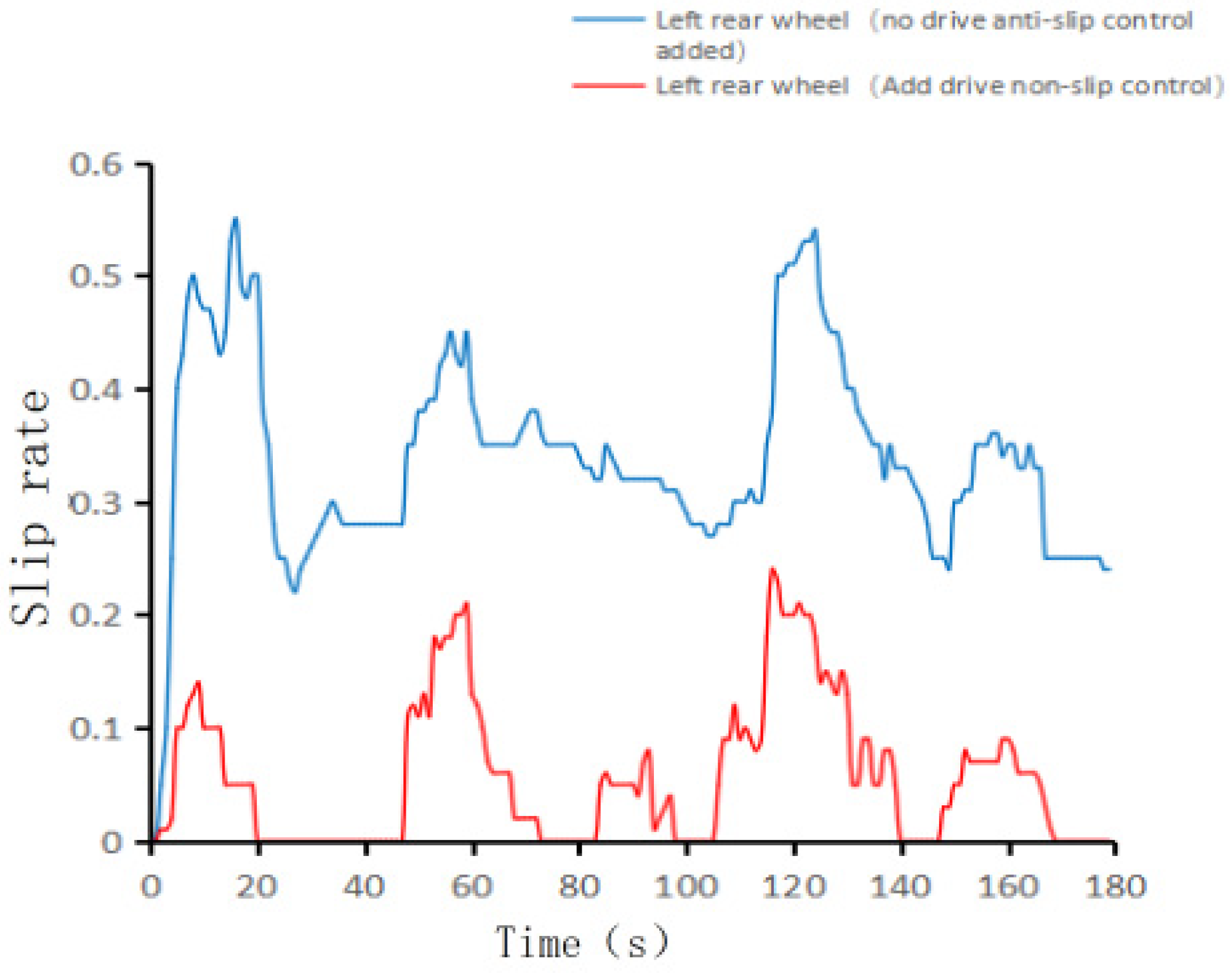 Agronomy 13 01395 g025 Agronomy 13 01395 g025