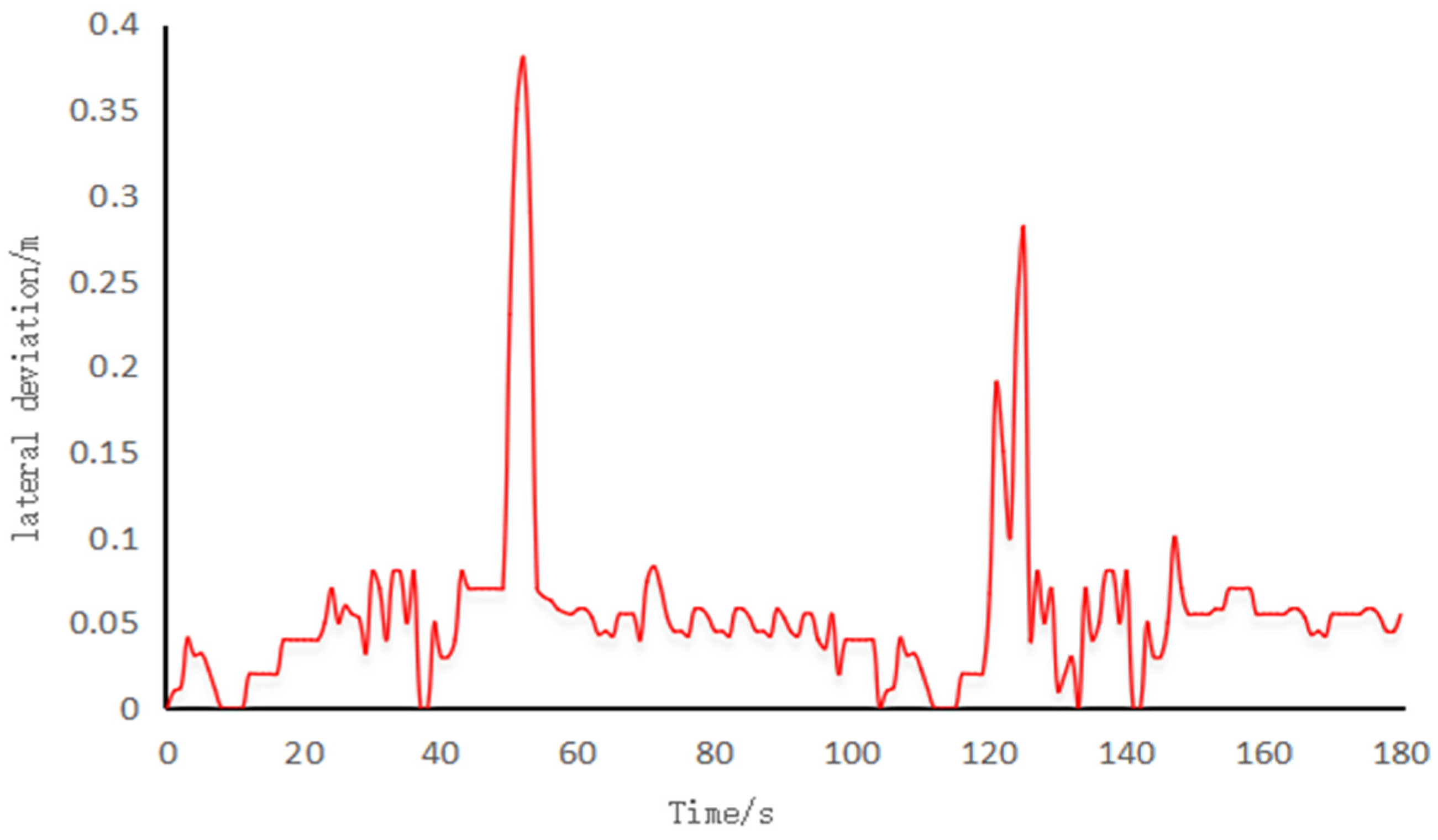 Agronomy 13 01395 g026 Agronomy 13 01395 g026