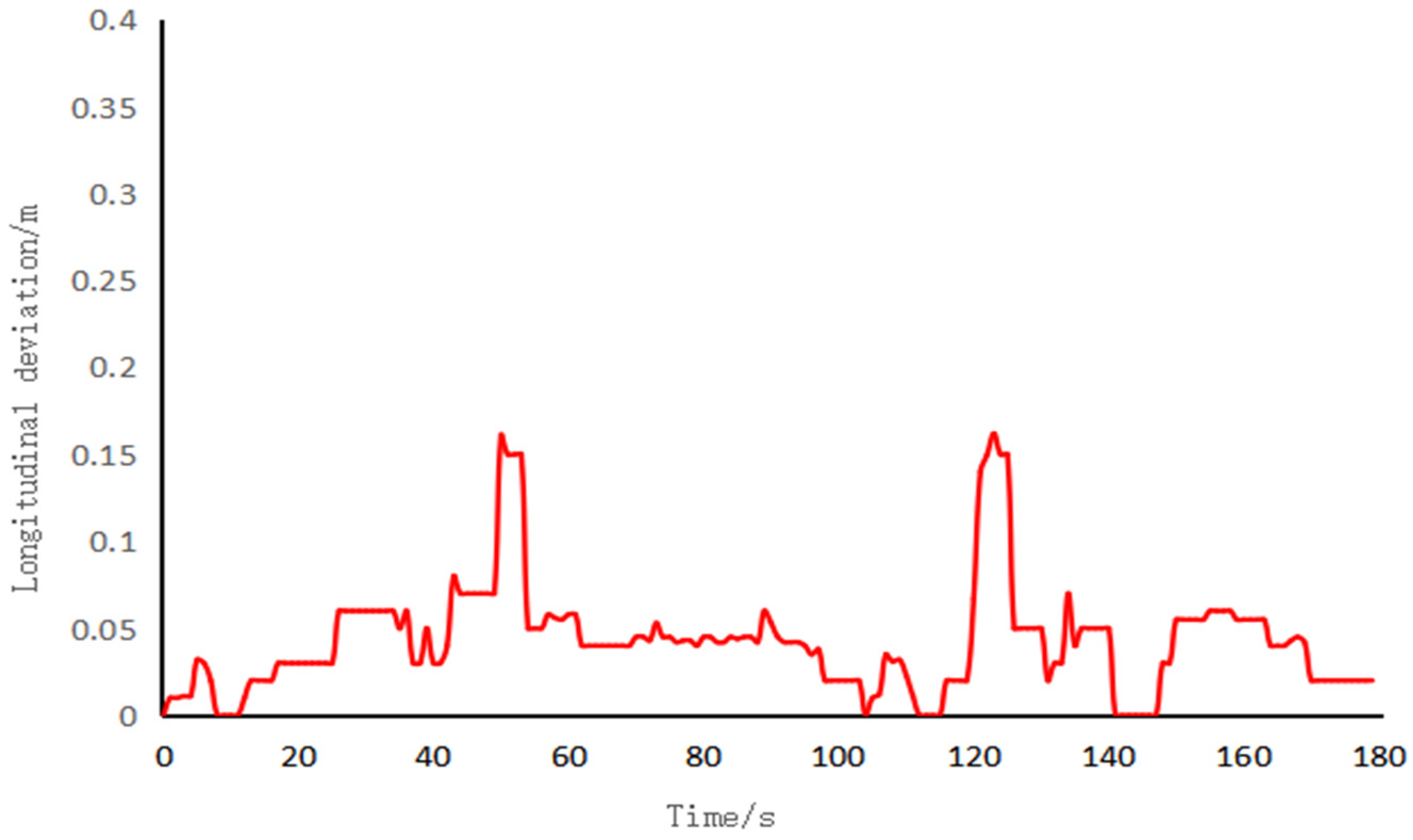 Agronomy 13 01395 g027 Agronomy 13 01395 g027