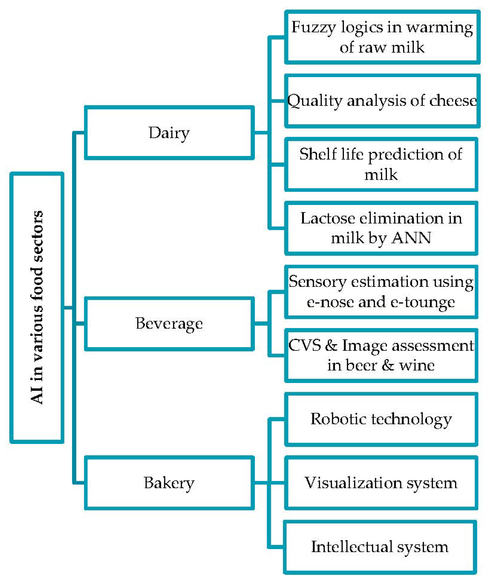 Agronomy 13 01397 g002 Agronomy 13 01397 g002