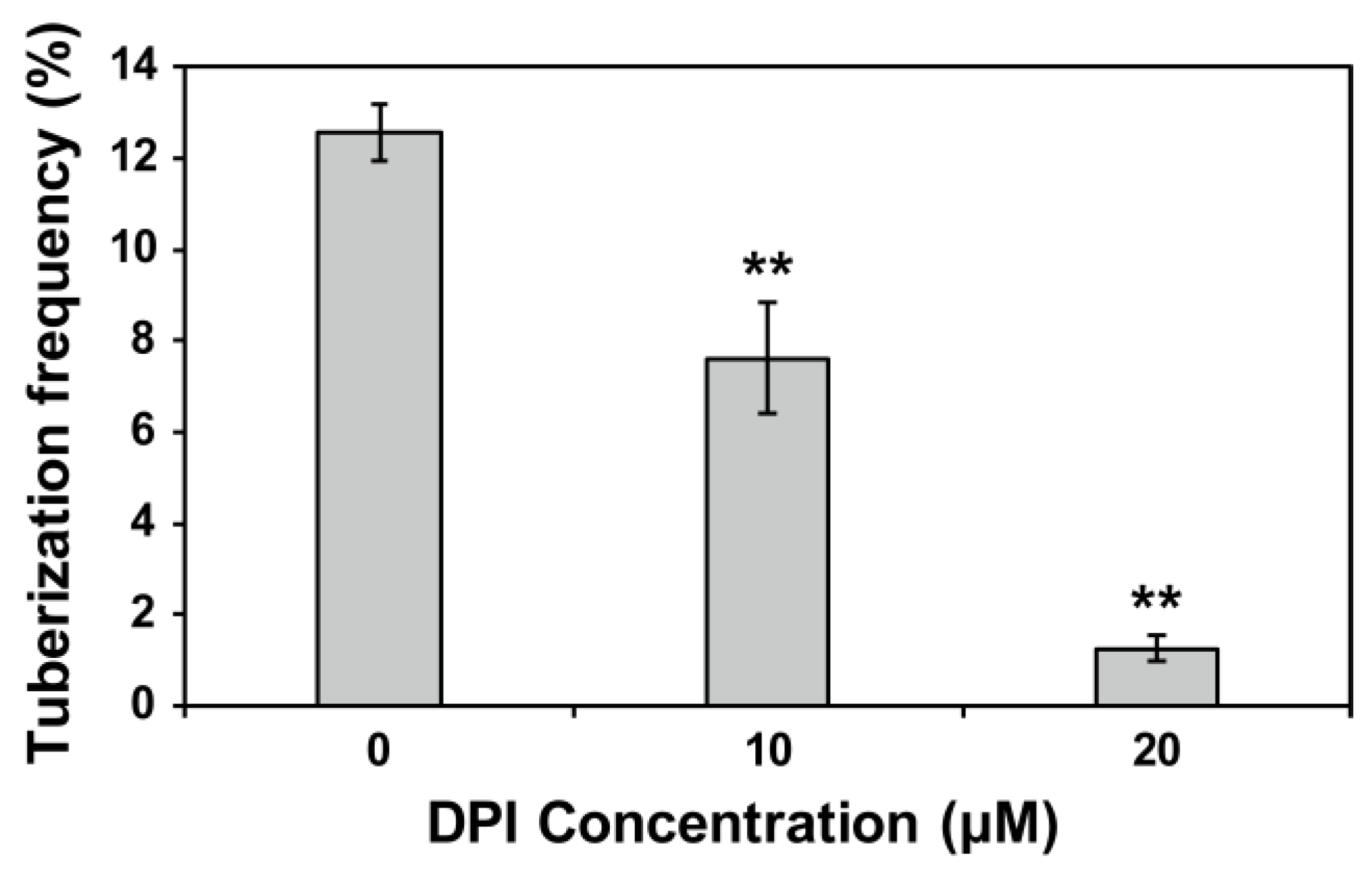 Agronomy 13 01398 g006 Agronomy 13 01398 g006