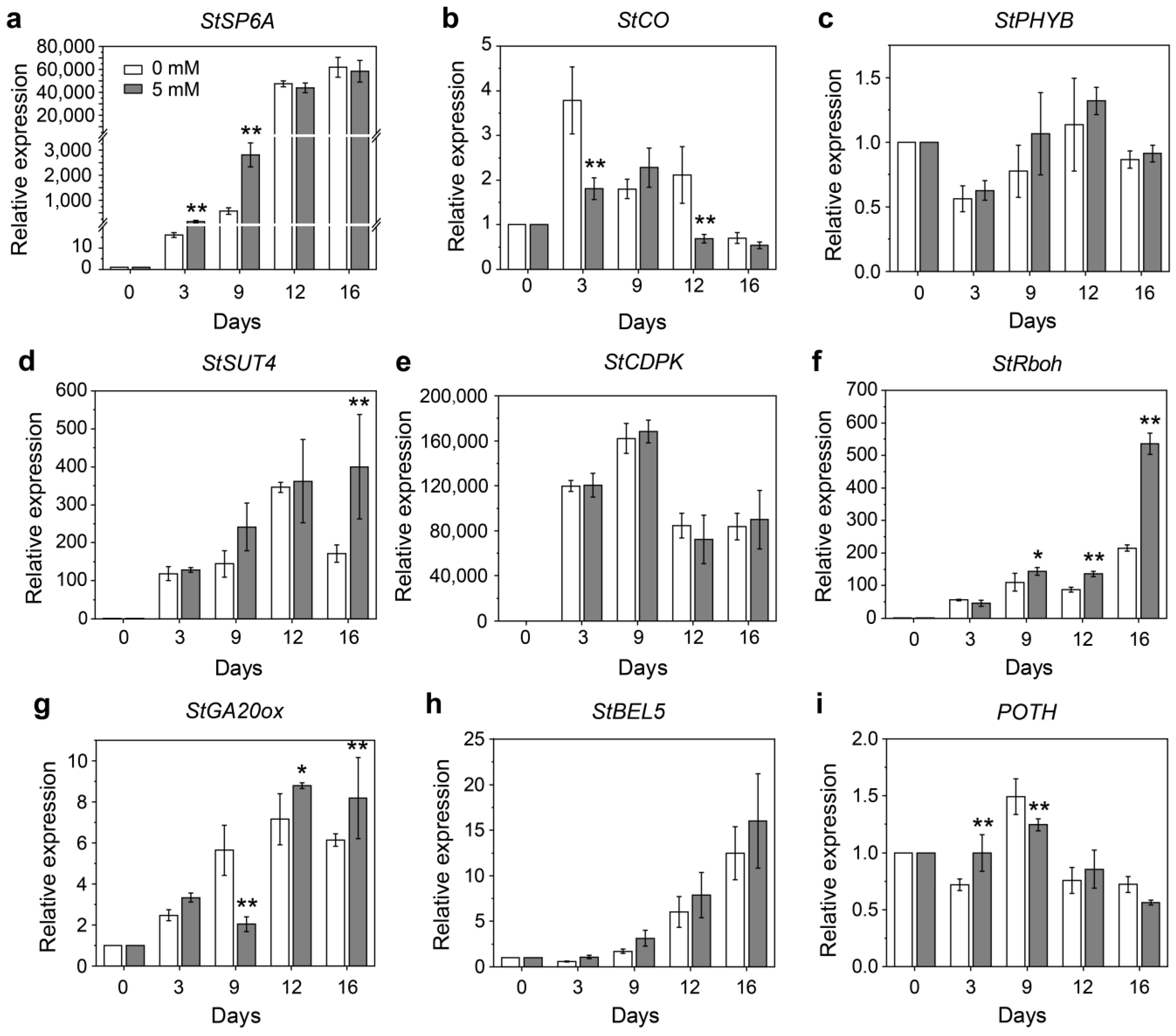 Agronomy 13 01398 g008 Agronomy 13 01398 g008