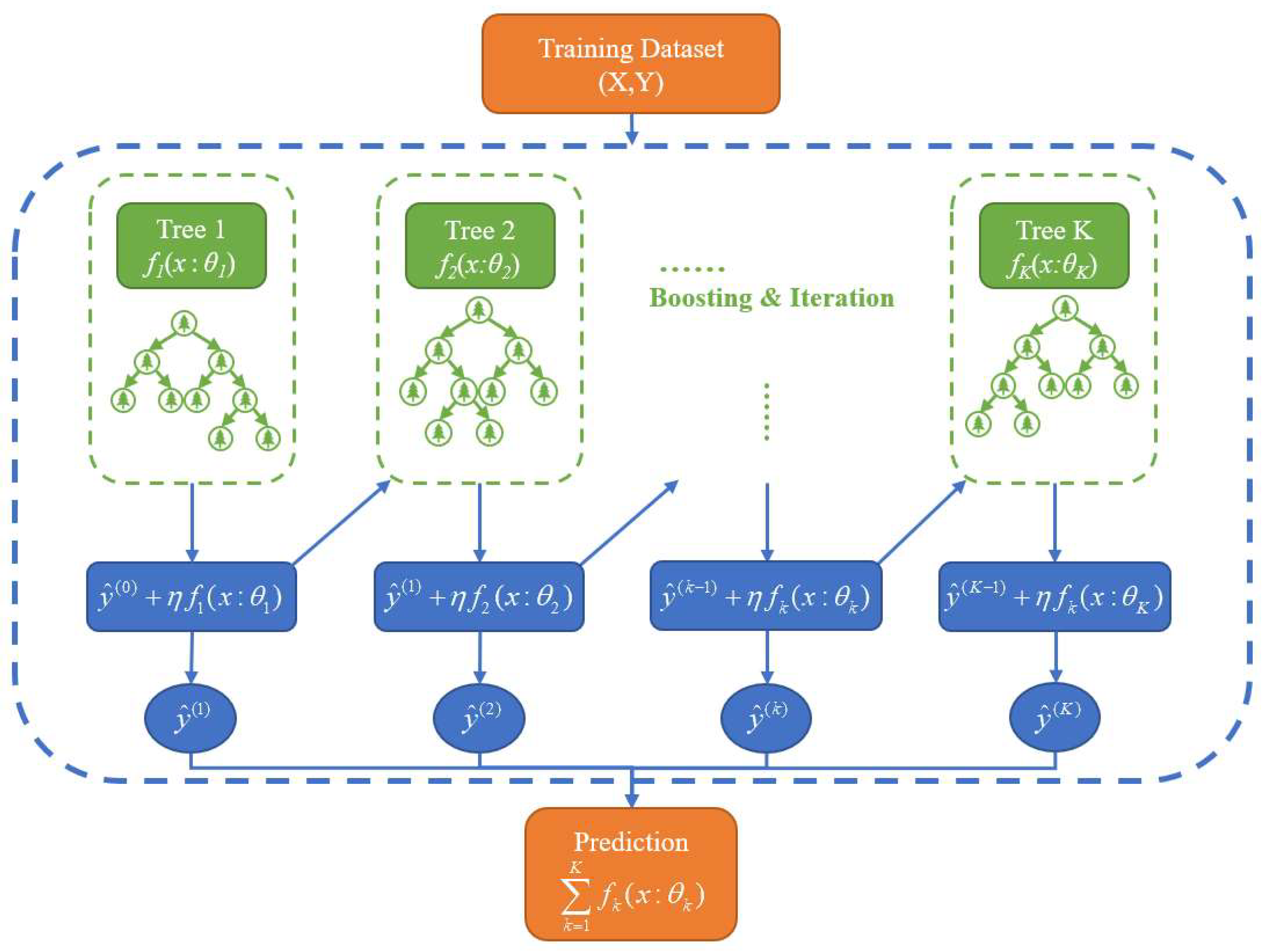 Agronomy 13 01400 g003