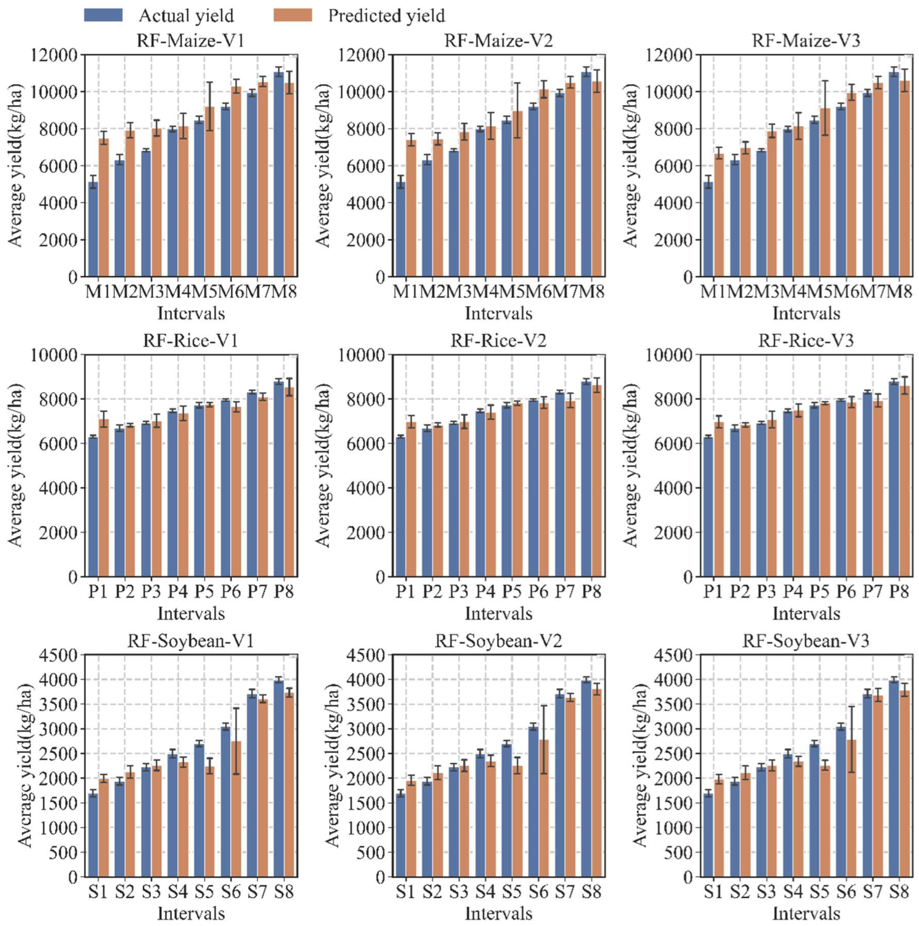 Agronomy 13 01400 g006