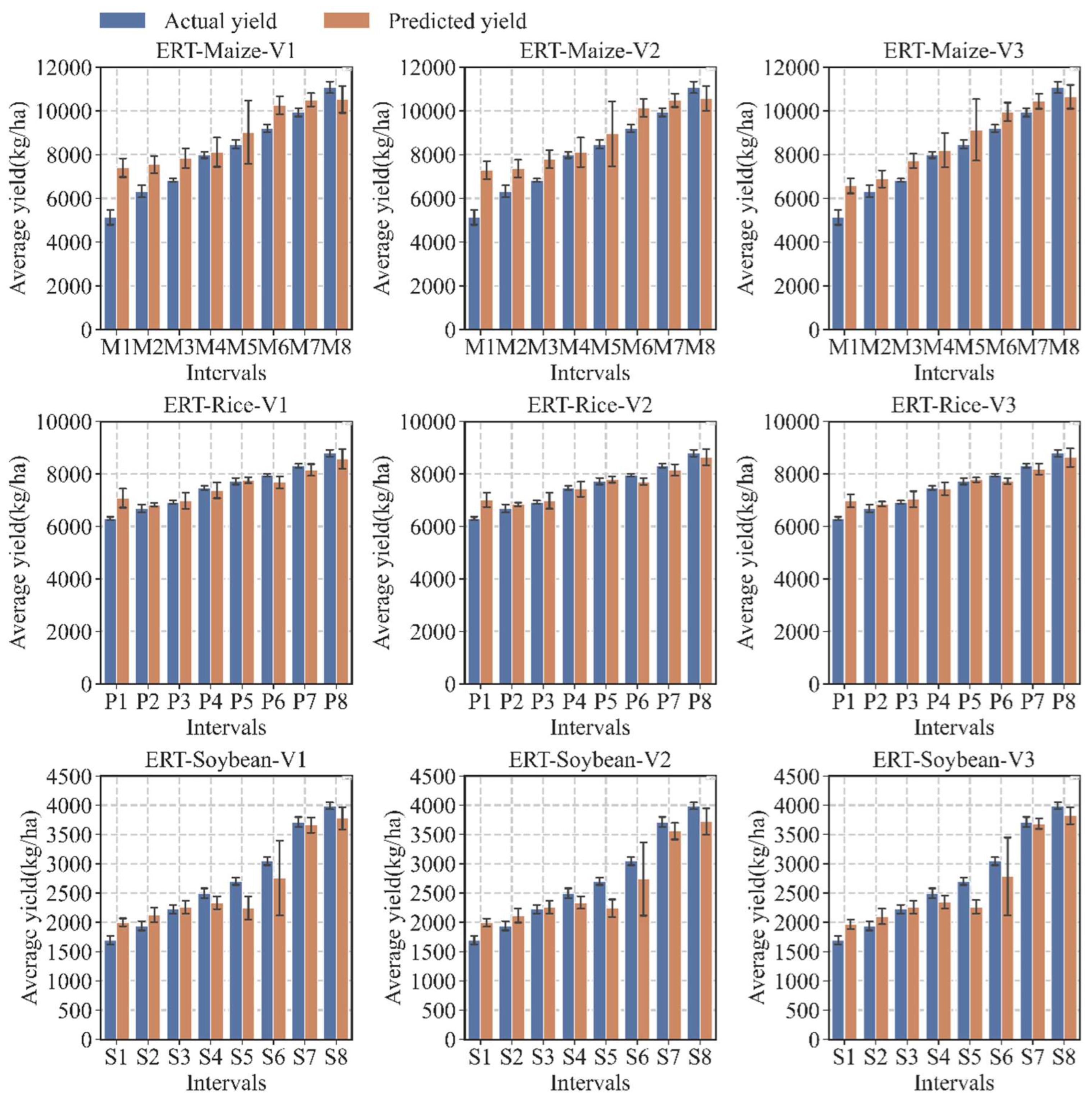 Agronomy 13 01400 g007