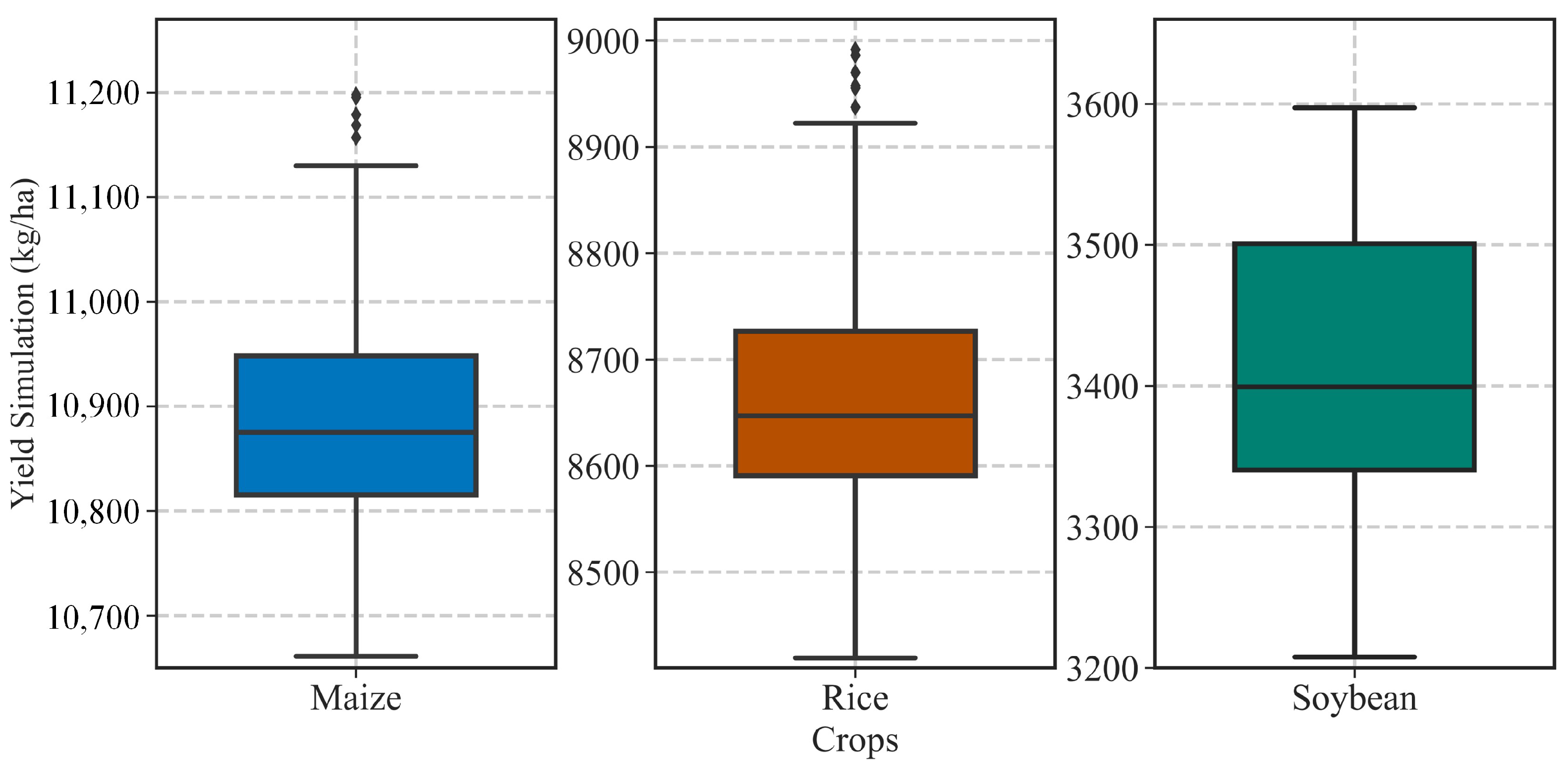 Agronomy 13 01400 g010