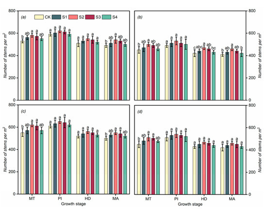 Agronomy | Free Full-Text | The Effects of Paclobutrazol Seed
