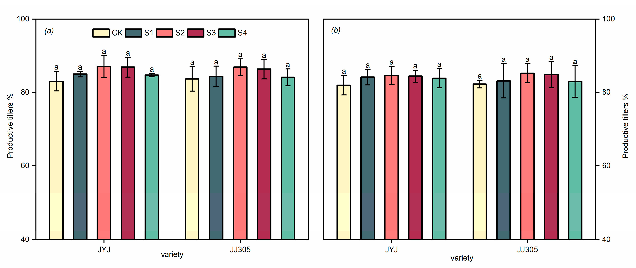 Agronomy 13 01402 g002 Agronomy 13 01402 g002