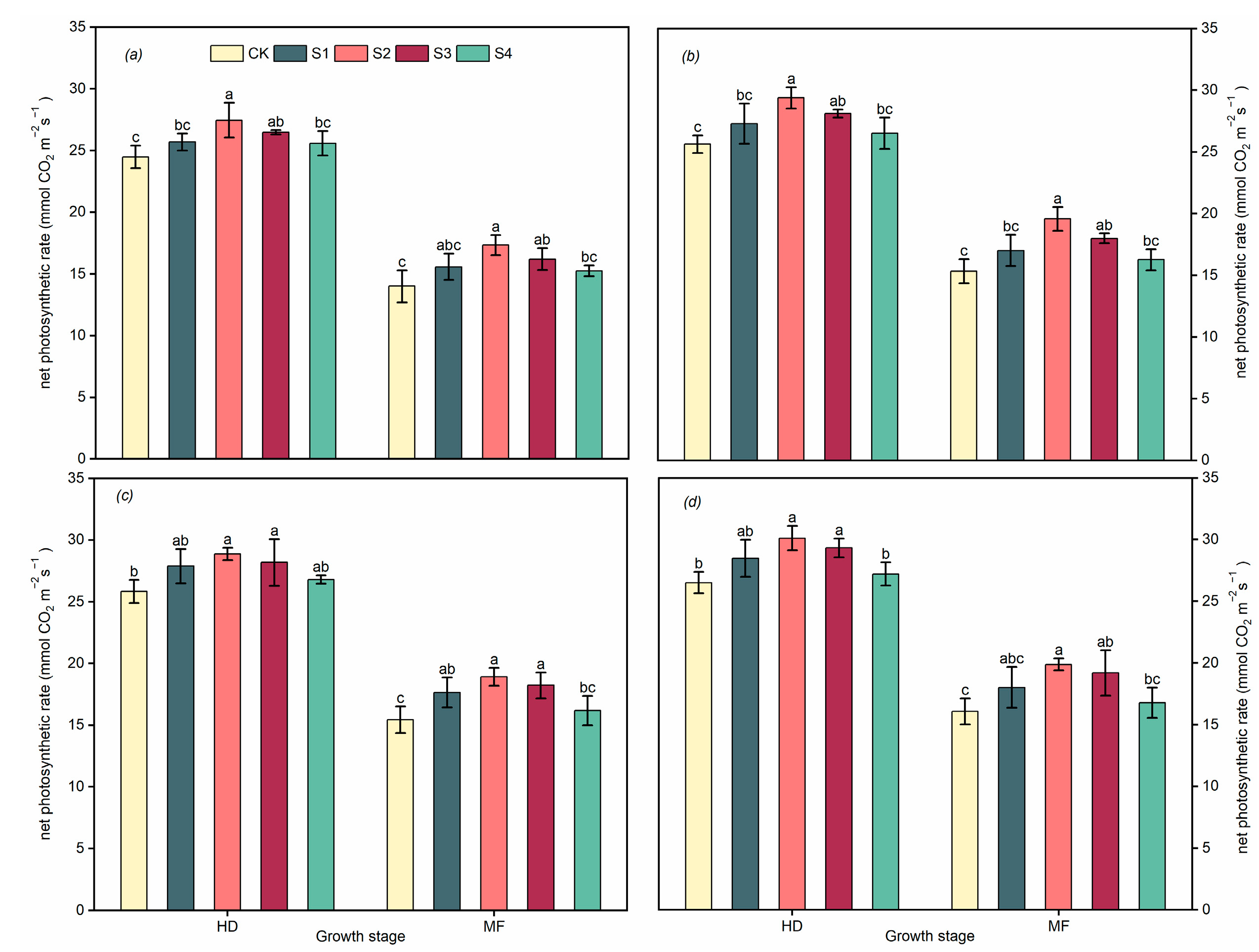 Agronomy 13 01402 g005 Agronomy 13 01402 g005