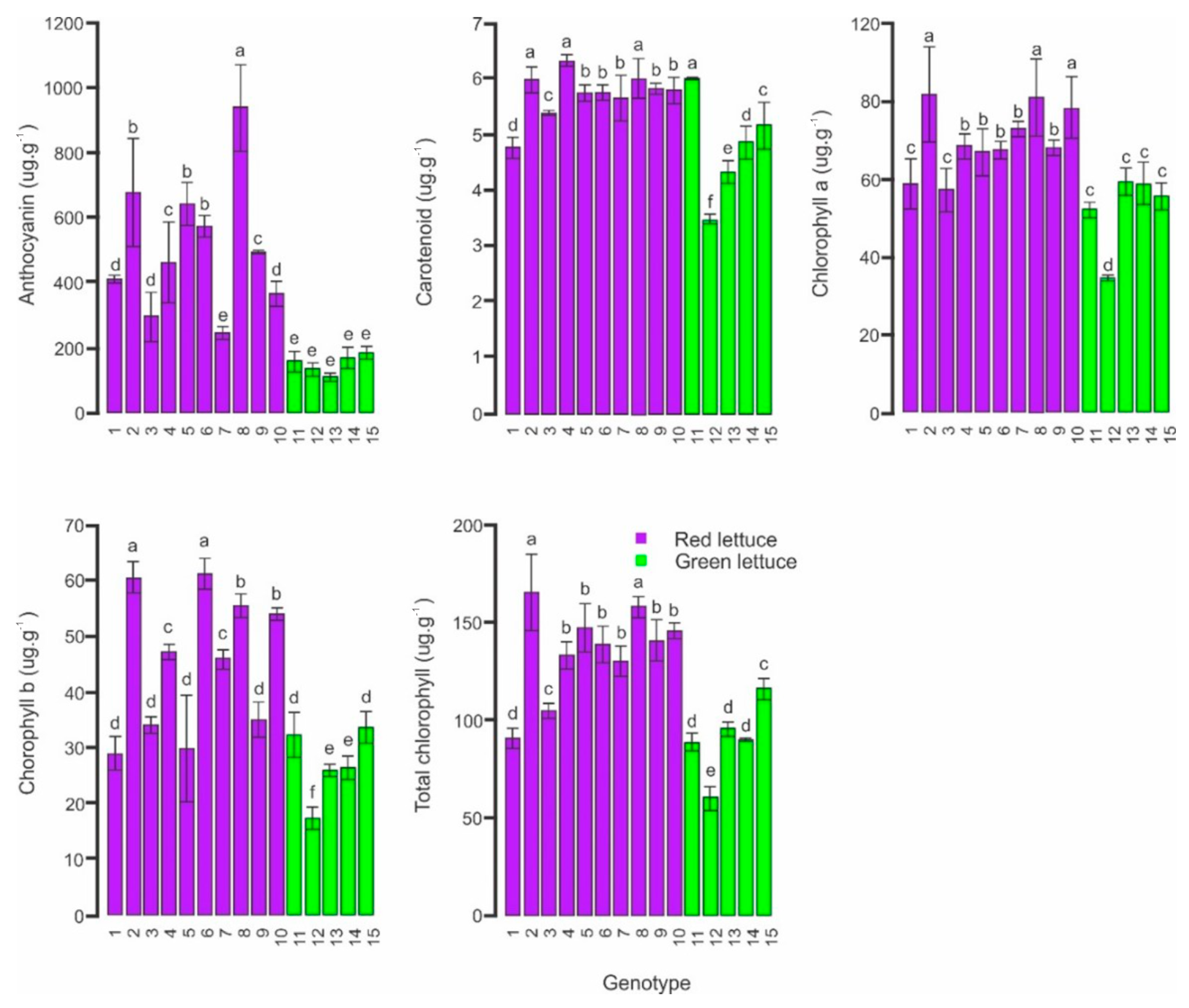 Agronomy 13 01403 g004 Agronomy 13 01403 g004