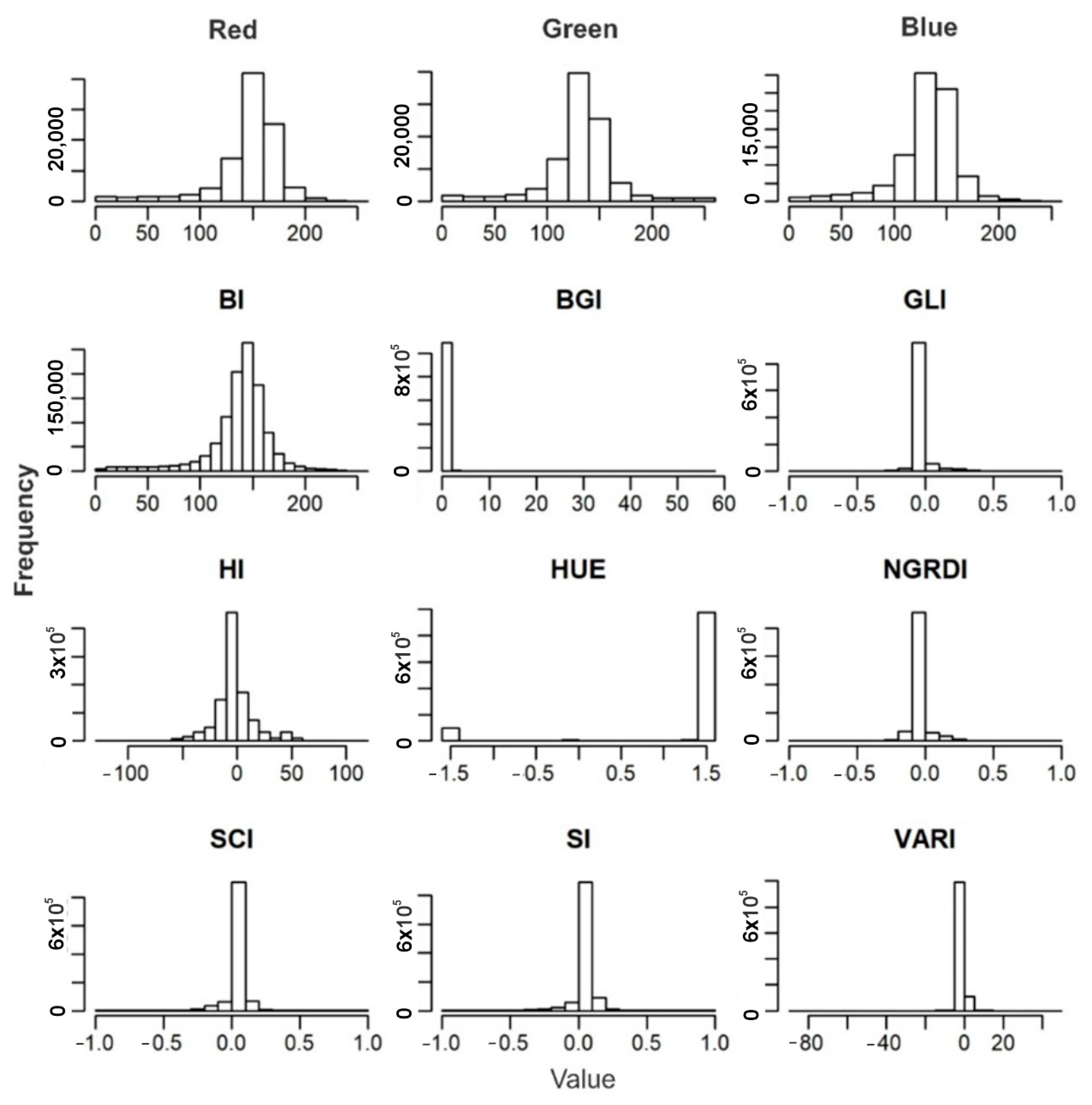 Agronomy 13 01403 g006 Agronomy 13 01403 g006