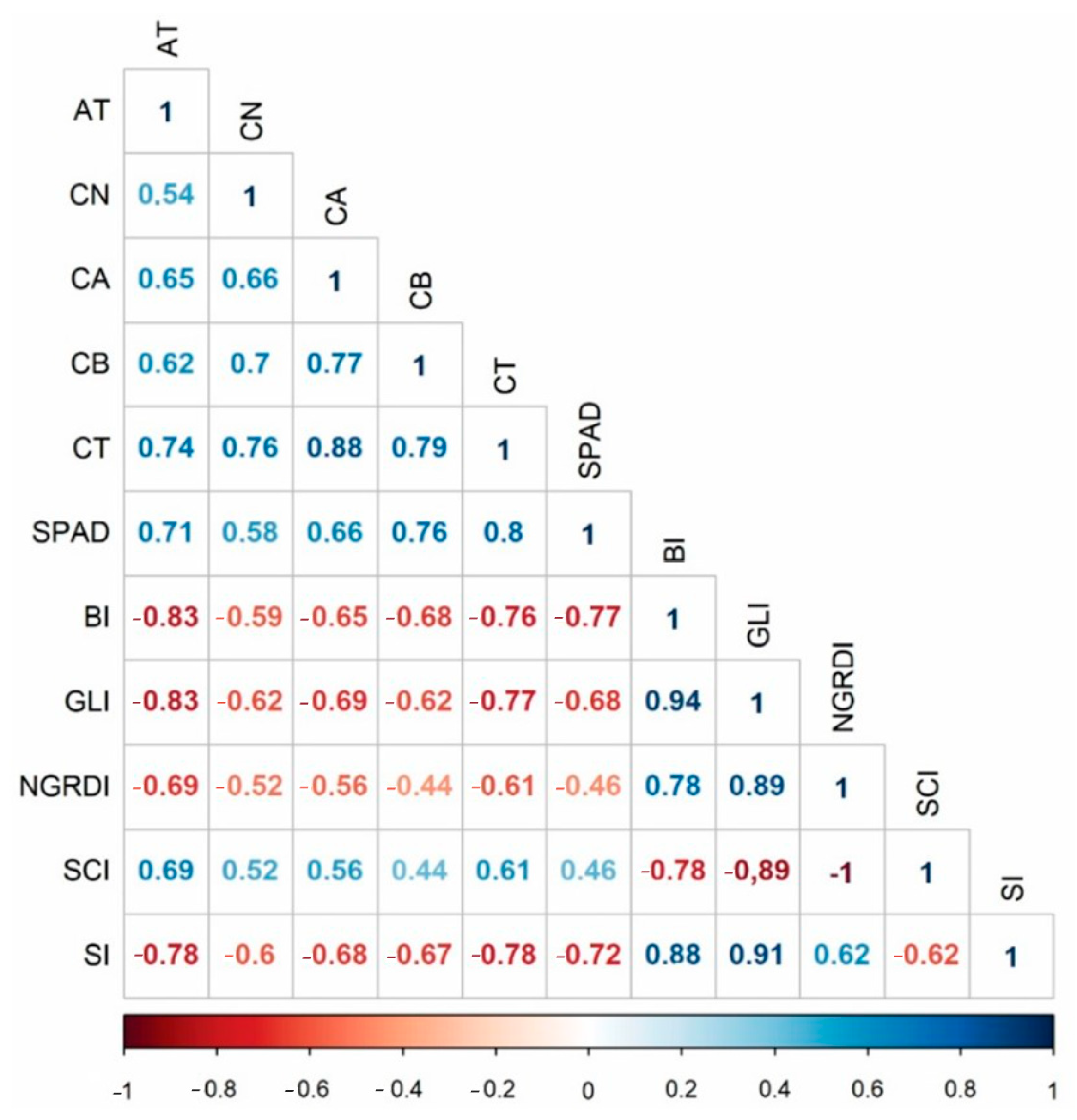 Agronomy 13 01403 g007 Agronomy 13 01403 g007