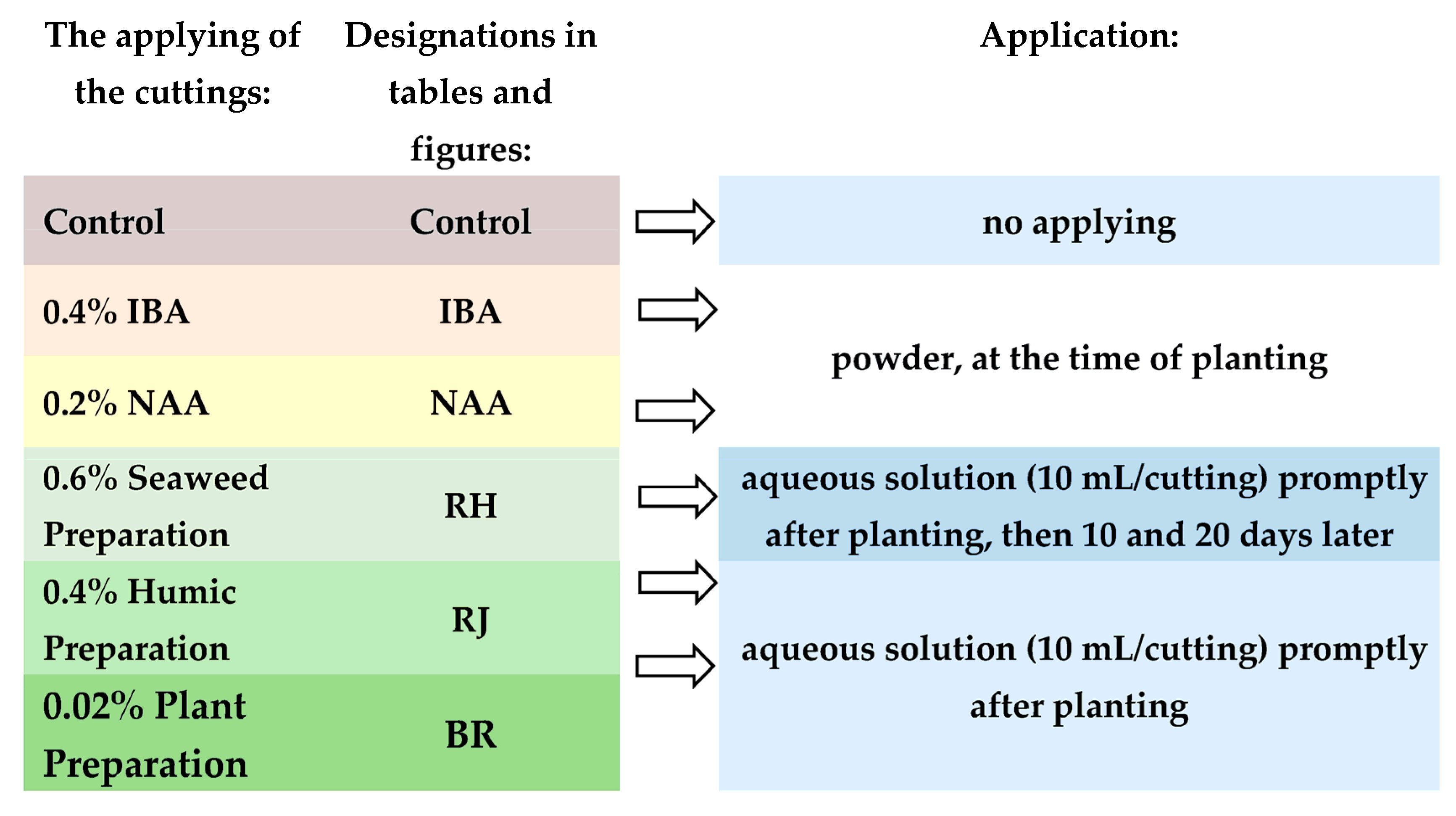 Agronomy 13 01405 g003