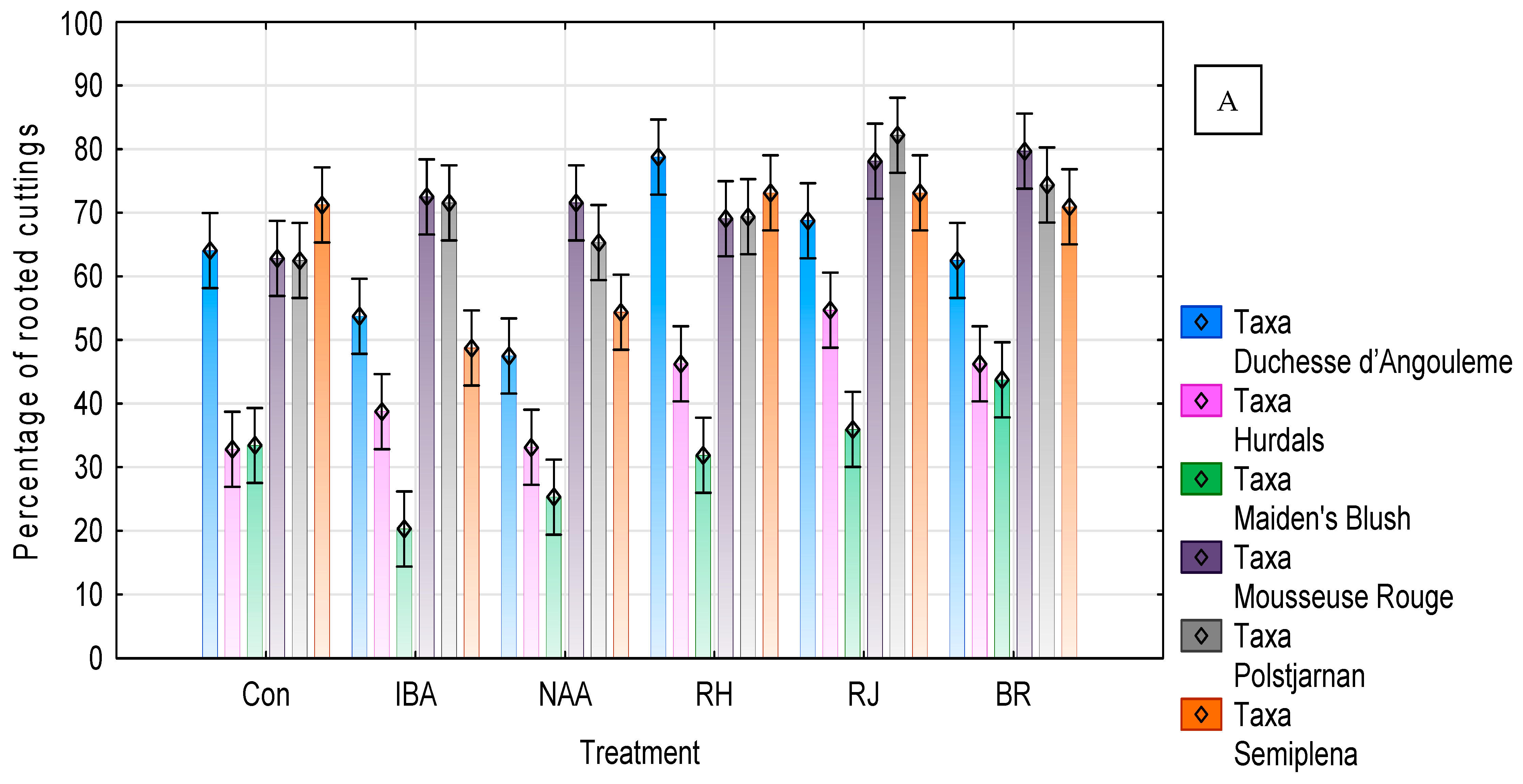 Agronomy 13 01405 g004a