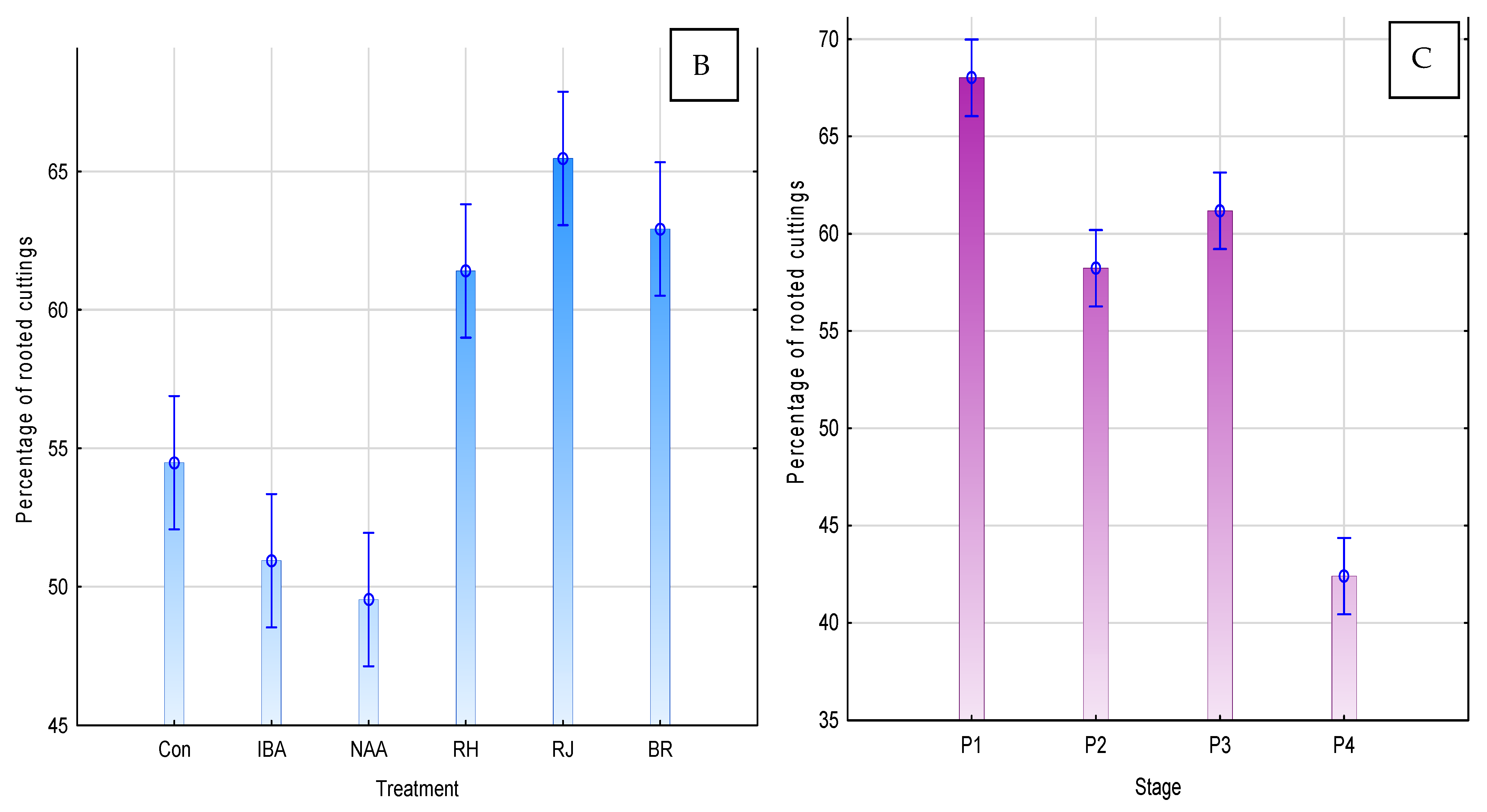 Agronomy 13 01405 g004b