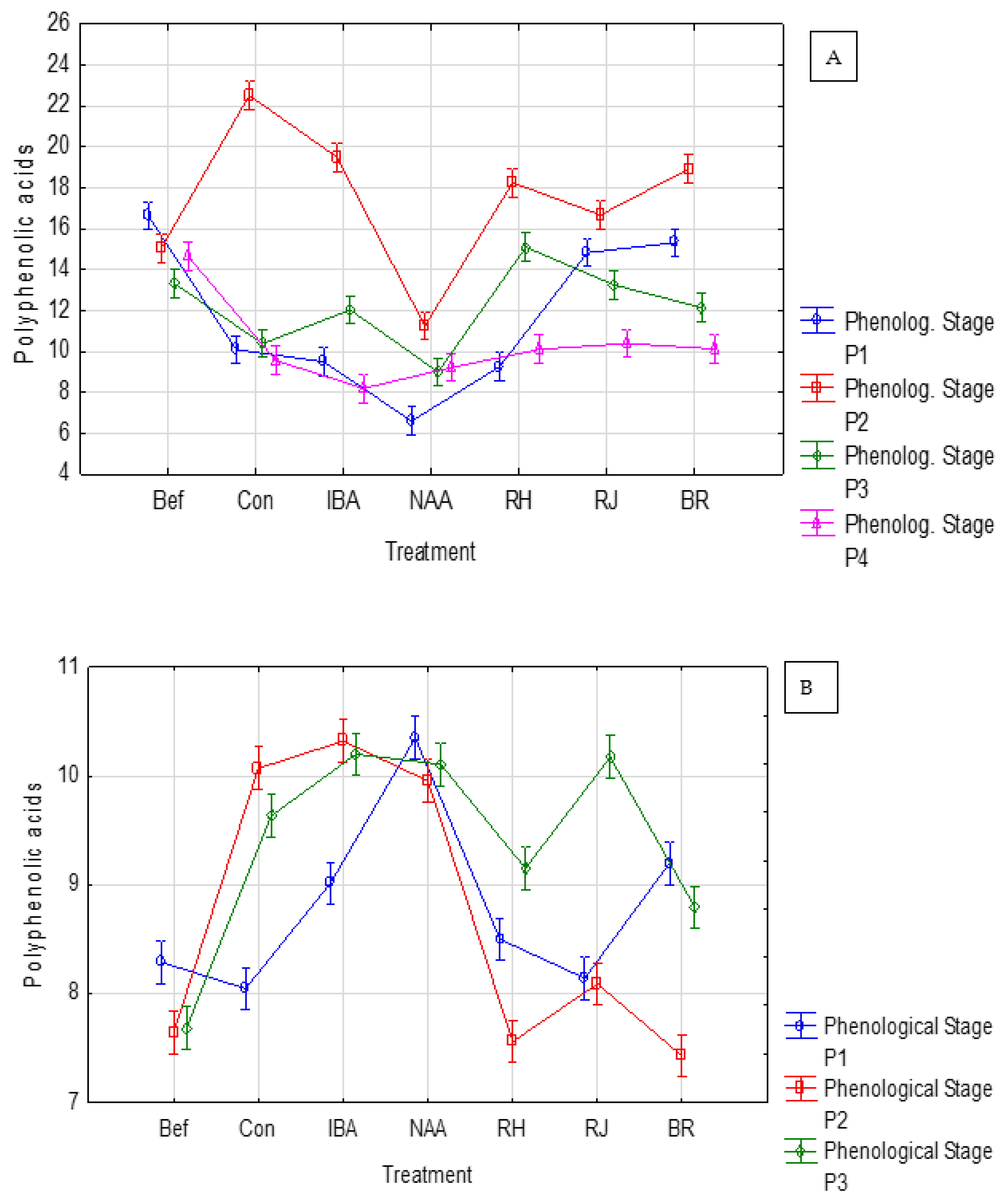 Agronomy 13 01405 g006