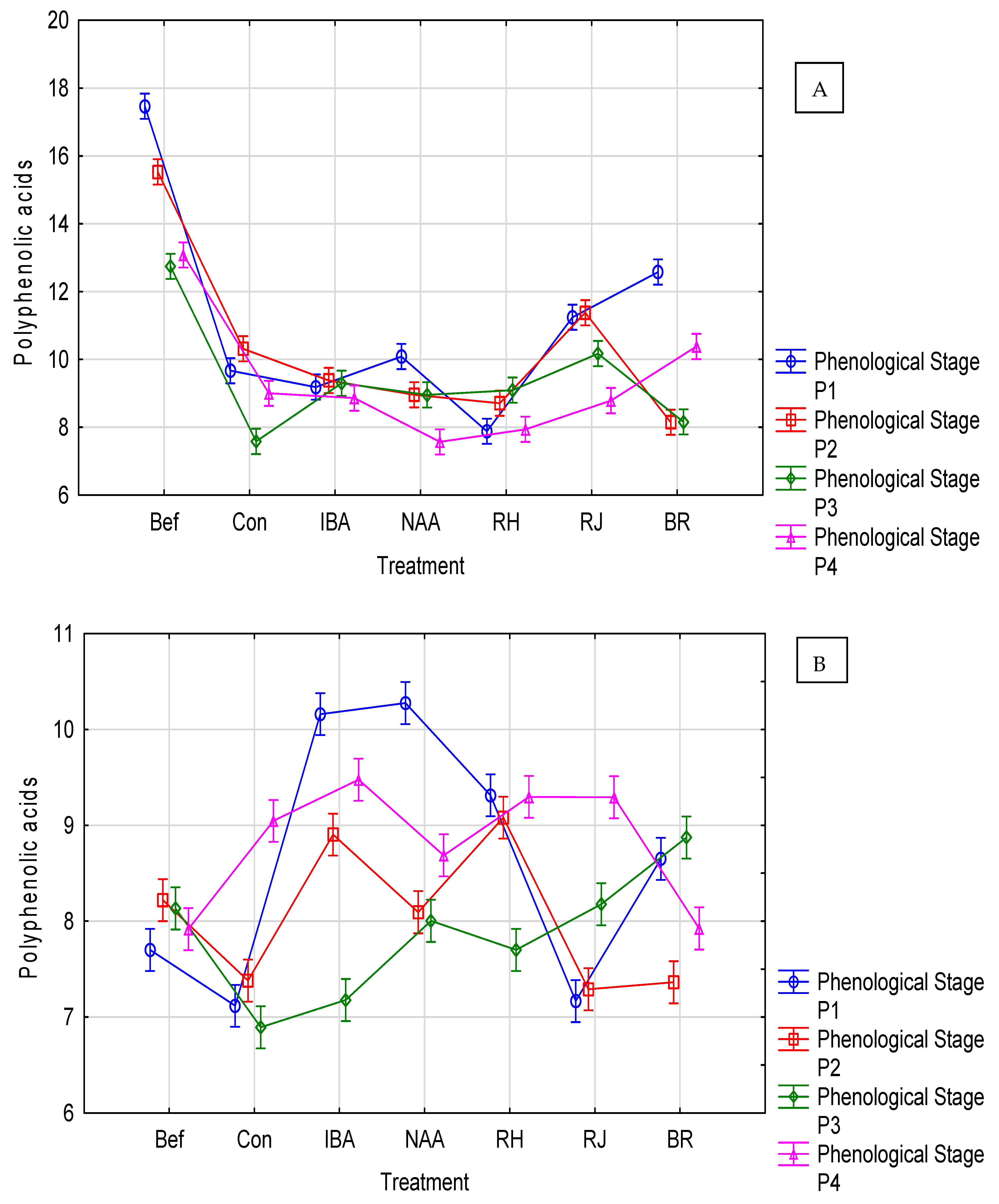 Agronomy 13 01405 g007