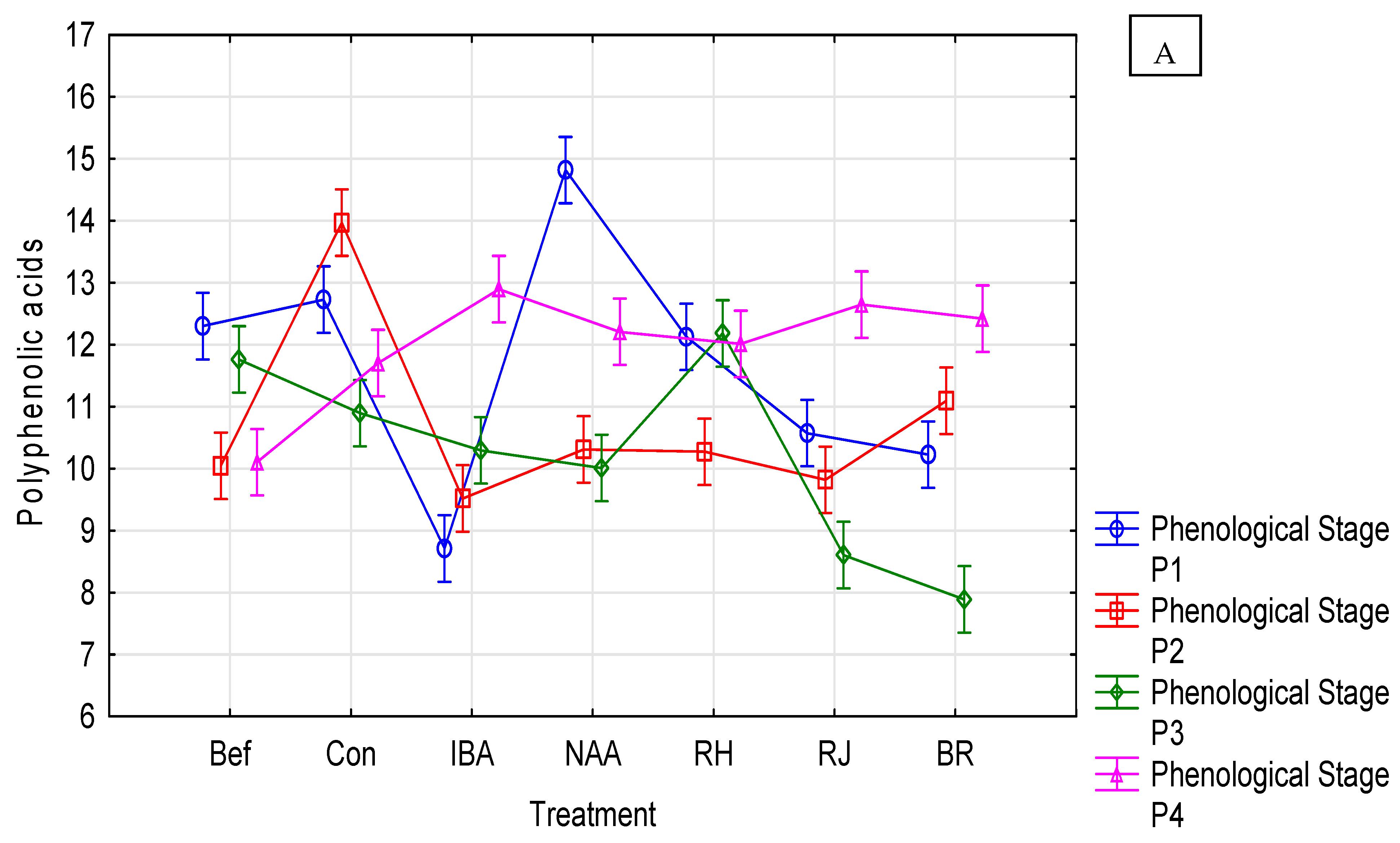 Agronomy 13 01405 g008a