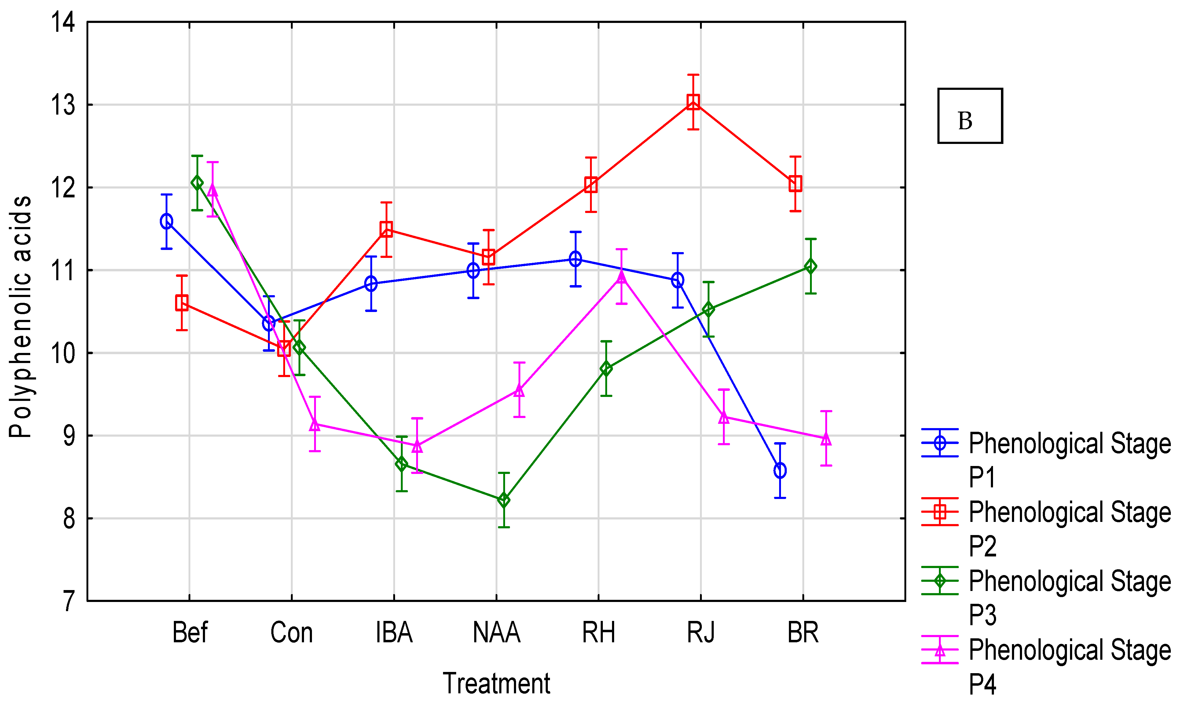 Agronomy 13 01405 g008b