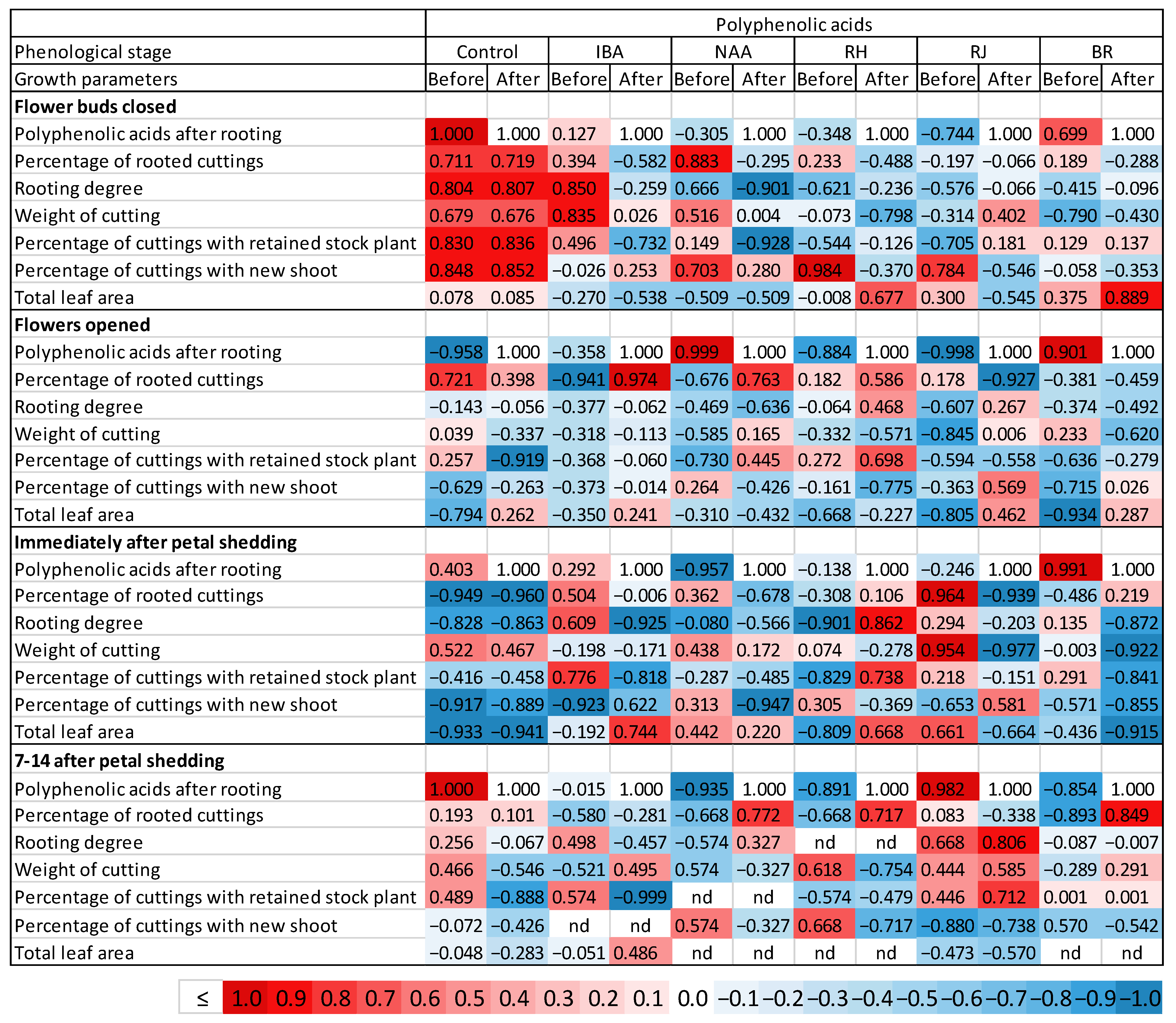 Agronomy 13 01405 g011