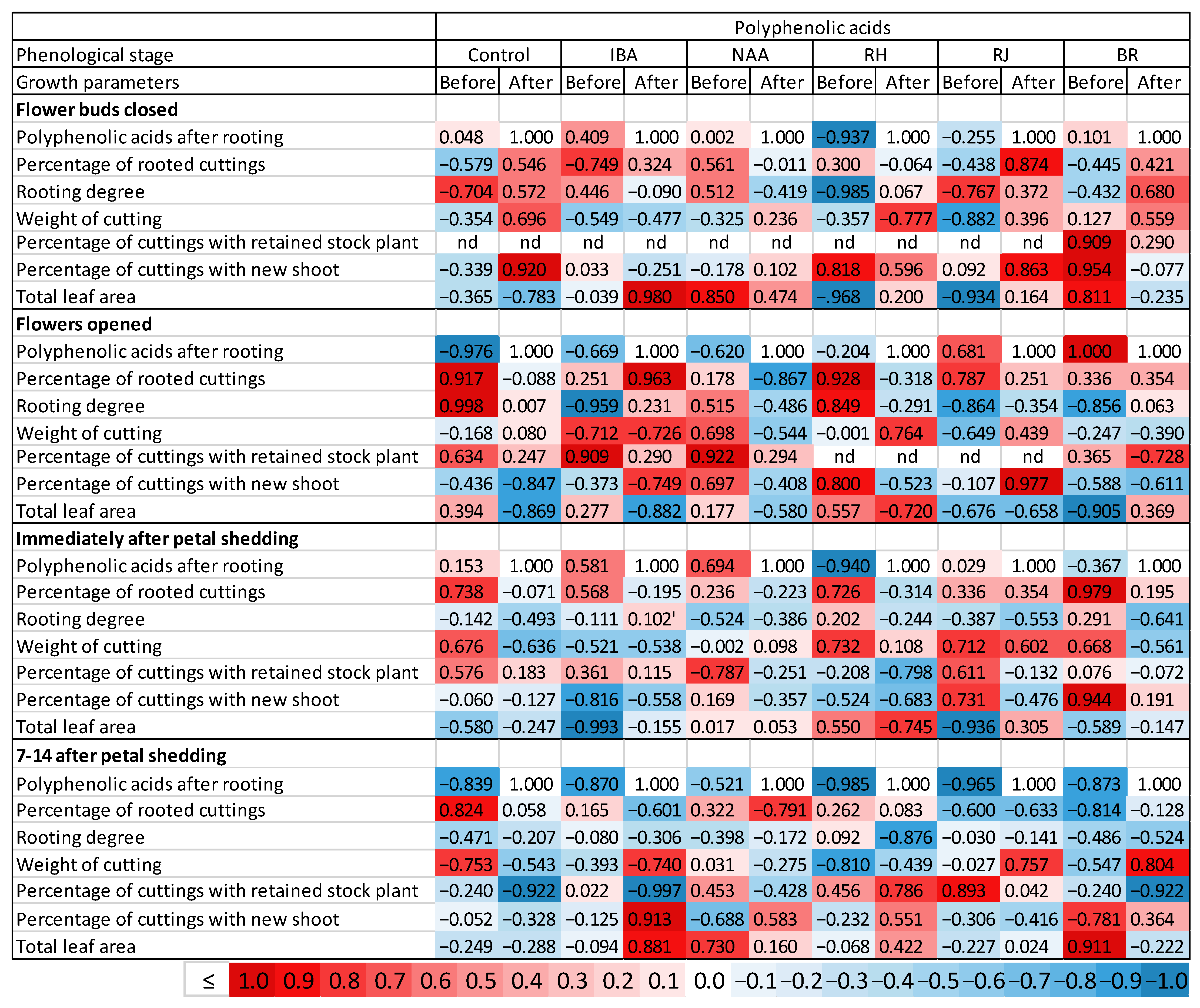 Agronomy 13 01405 g012