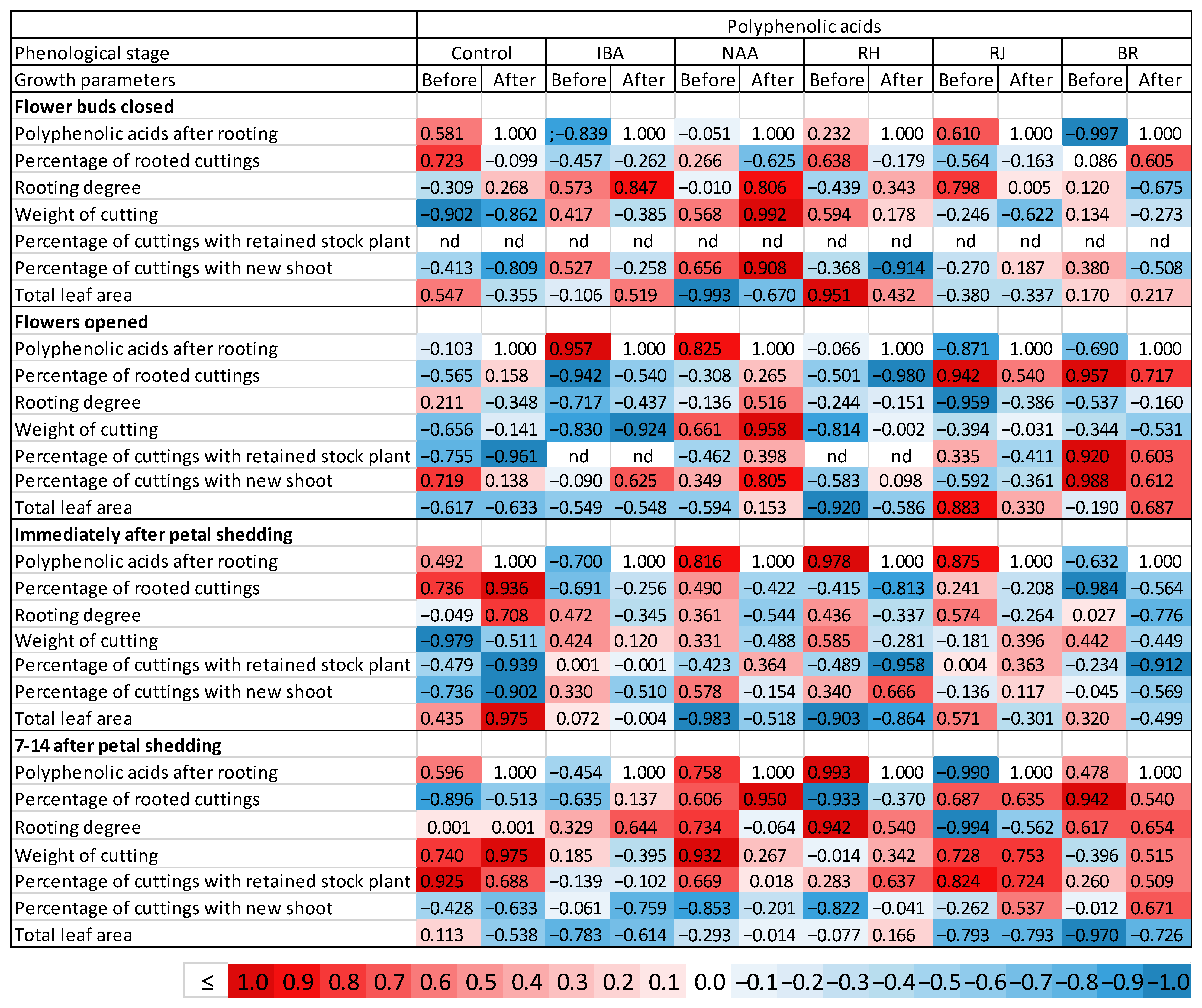 Agronomy 13 01405 g014