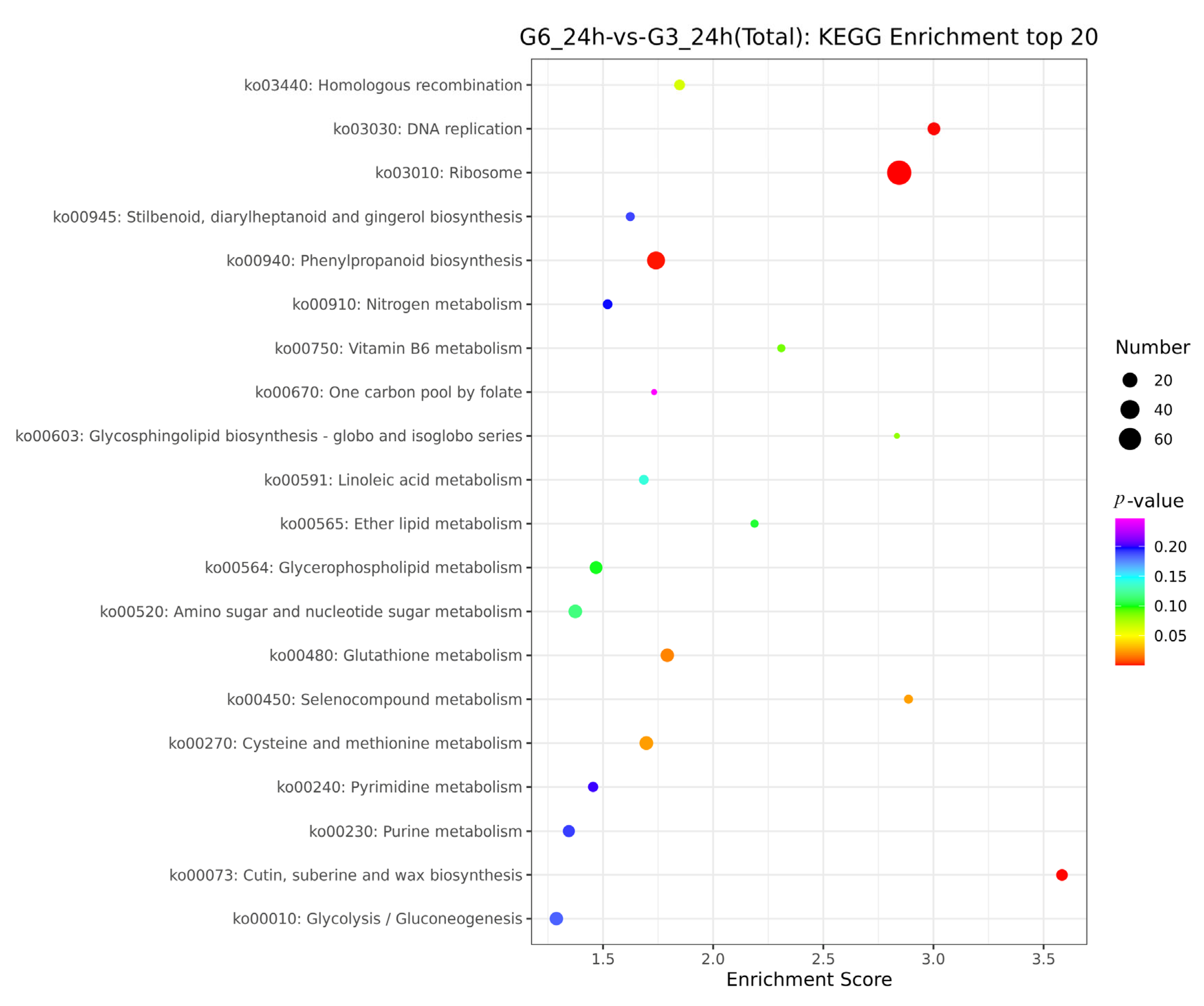 Agronomy 13 01406 g004 Agronomy 13 01406 g004
