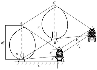 Agronomy 13 01407 i003