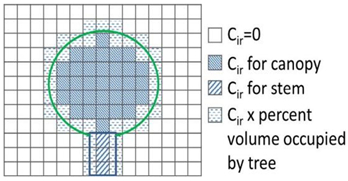 Agronomy 13 01407 i006