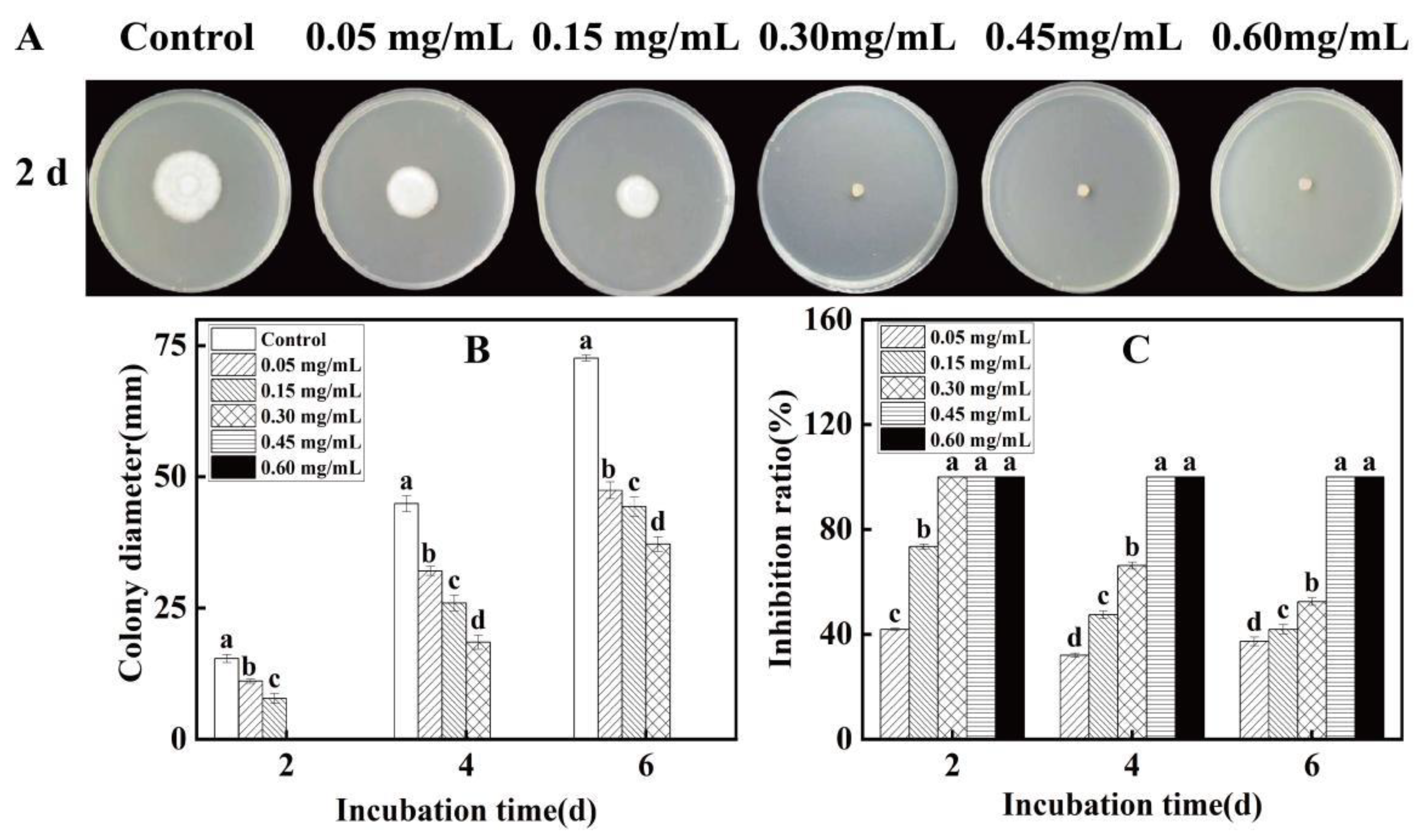 Agronomy 13 01408 g003 Agronomy 13 01408 g003