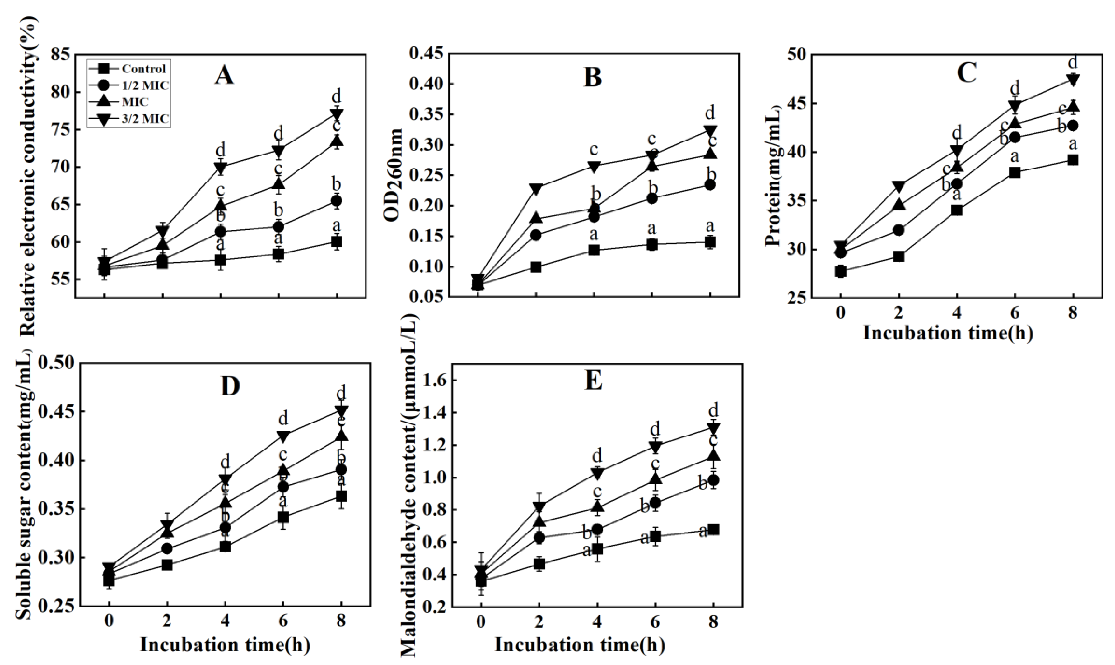 Agronomy 13 01408 g005 Agronomy 13 01408 g005
