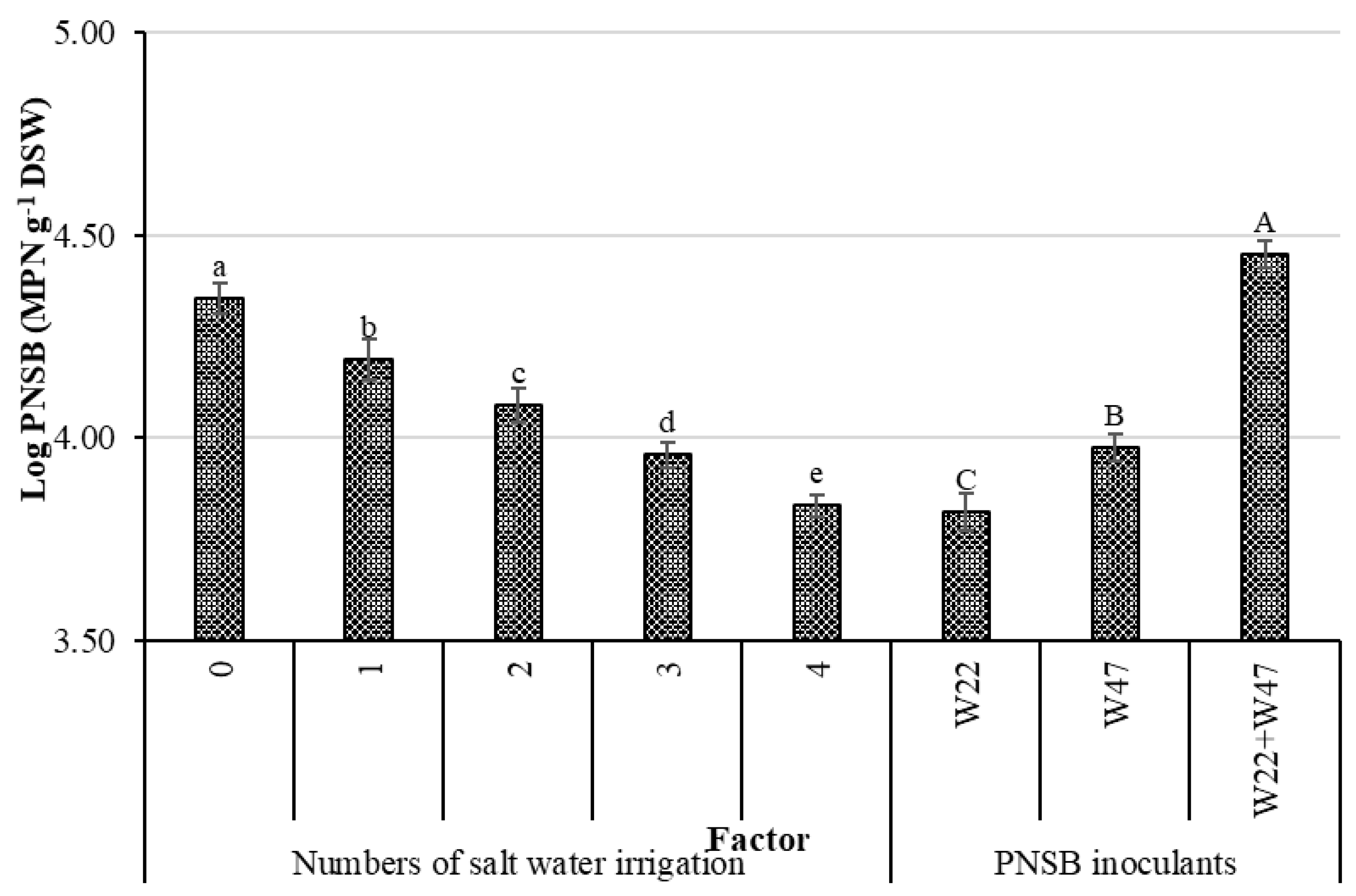 Agronomy 13 01409 g001
