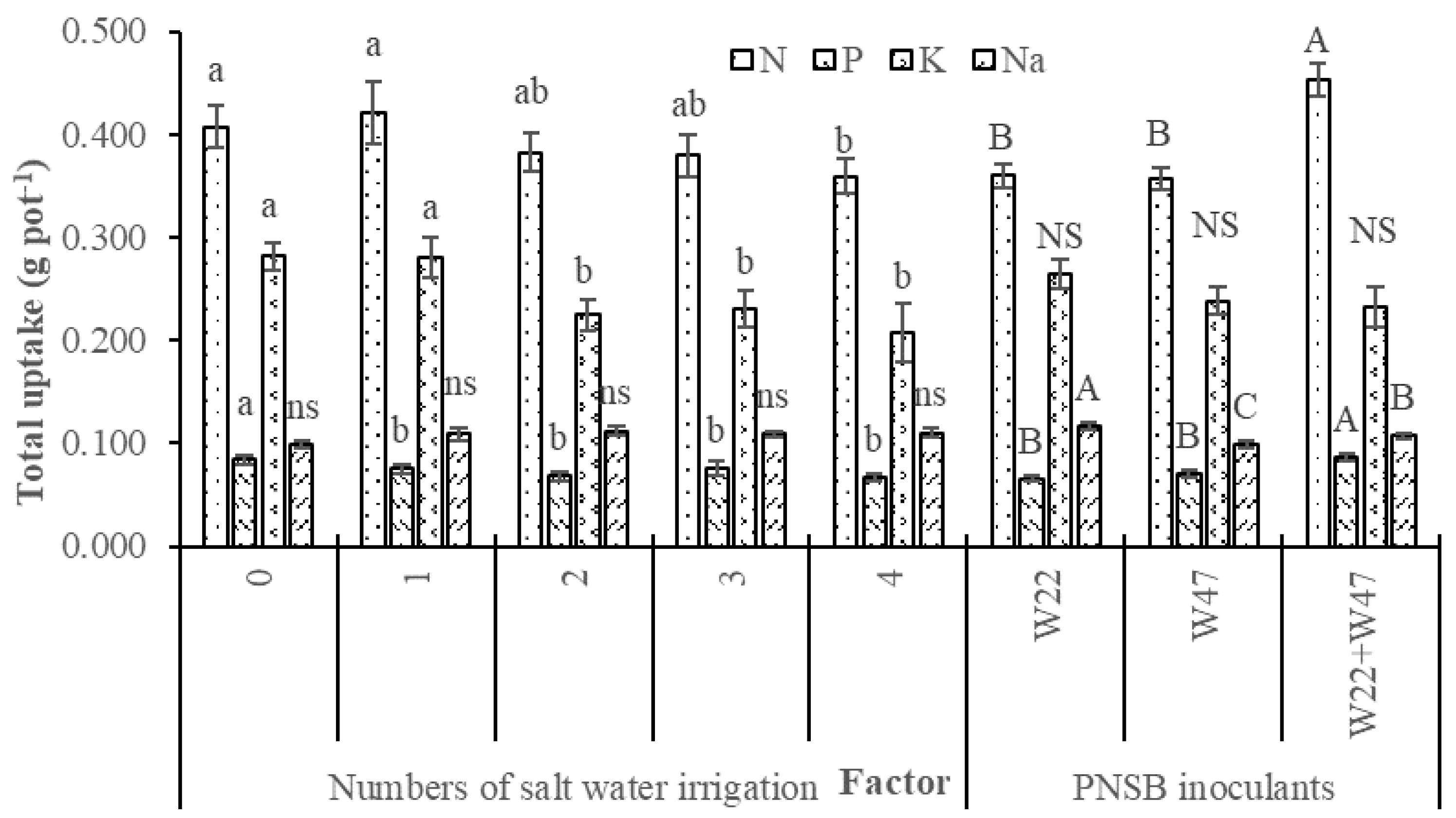 Agronomy 13 01409 g002