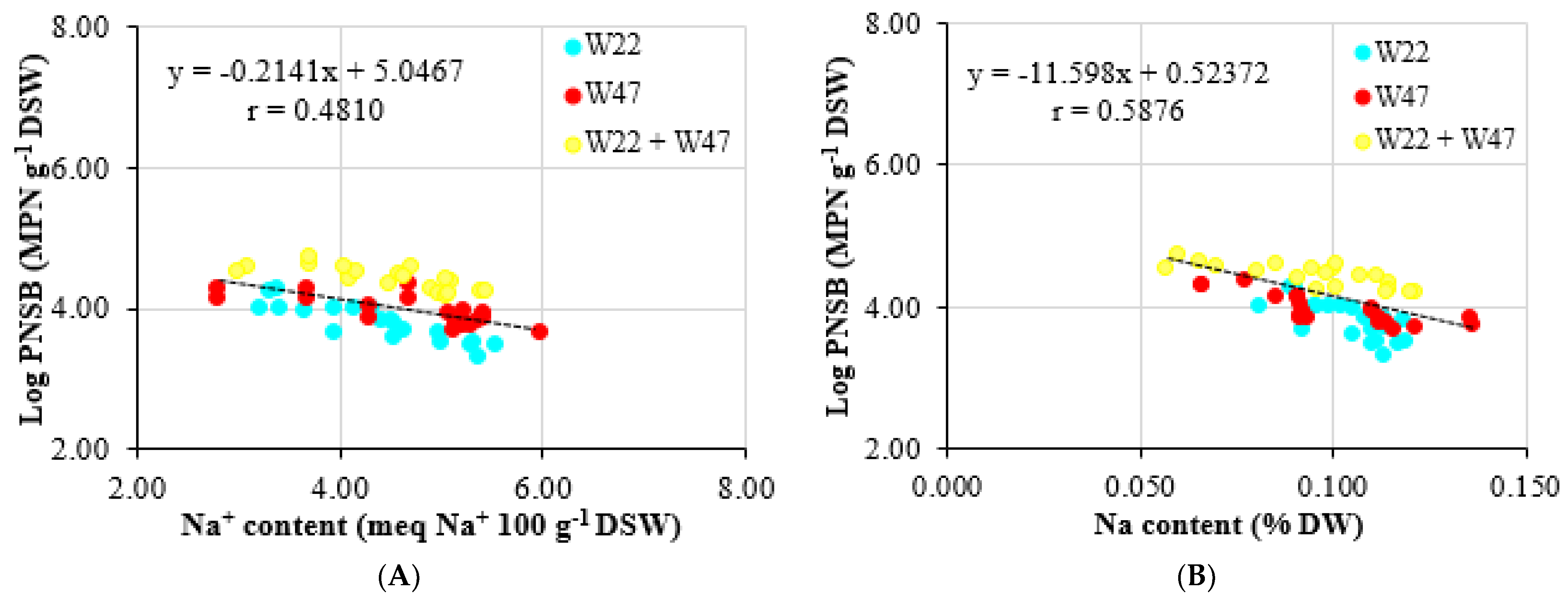 Agronomy 13 01409 g003
