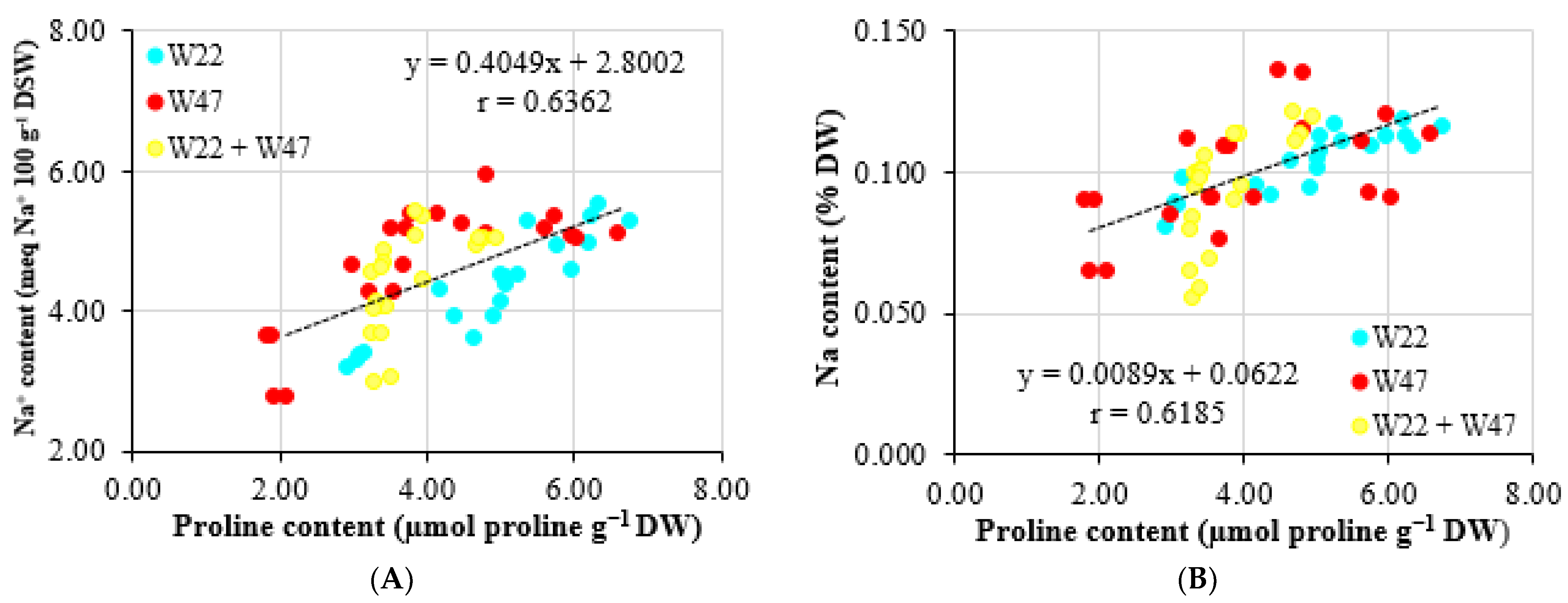 Agronomy 13 01409 g004