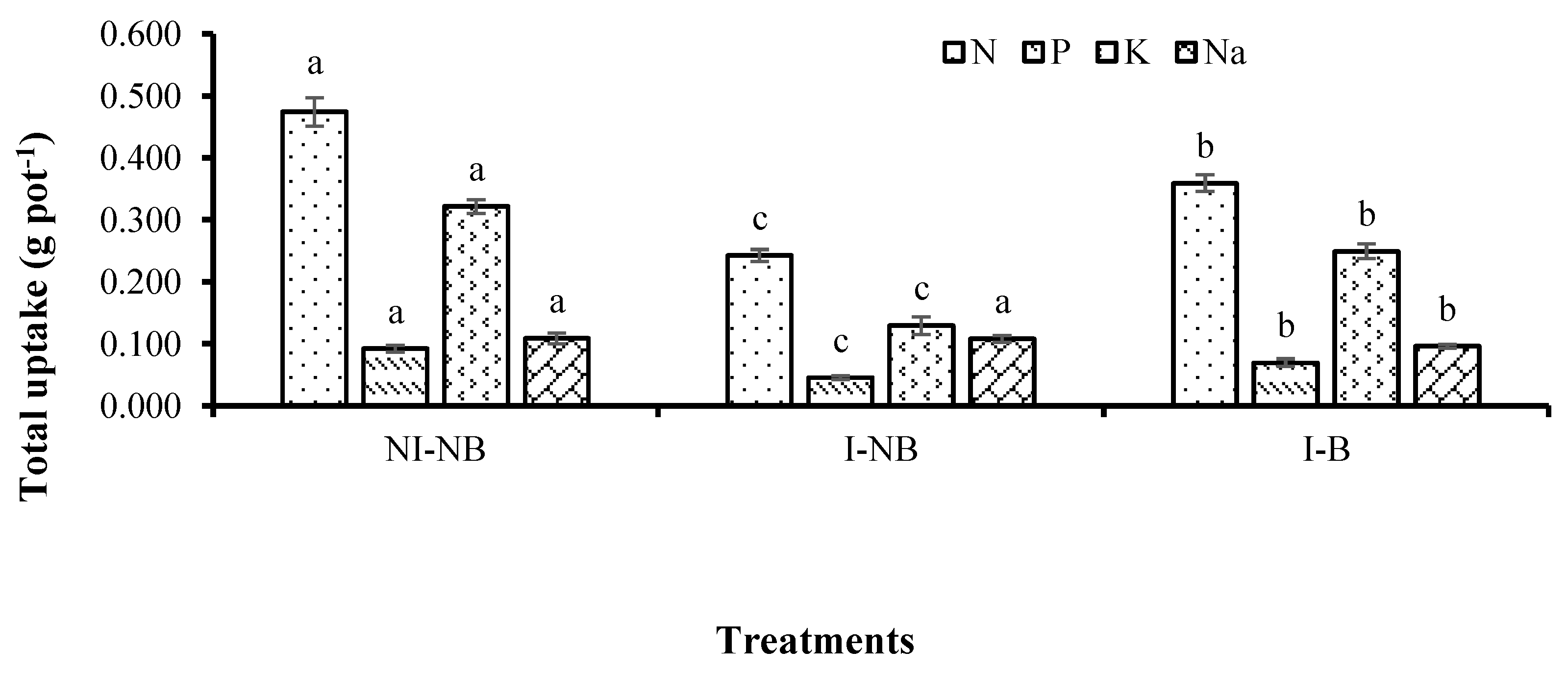Agronomy 13 01409 g006