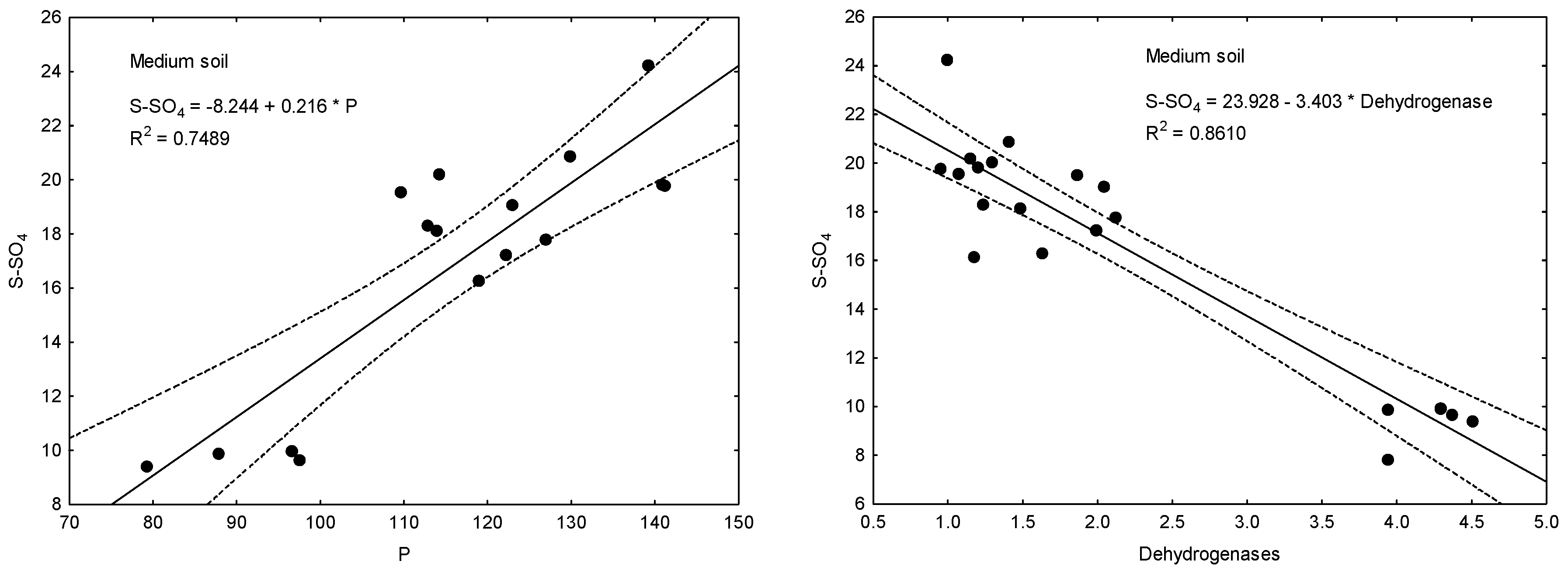 Agronomy 13 01410 g003a