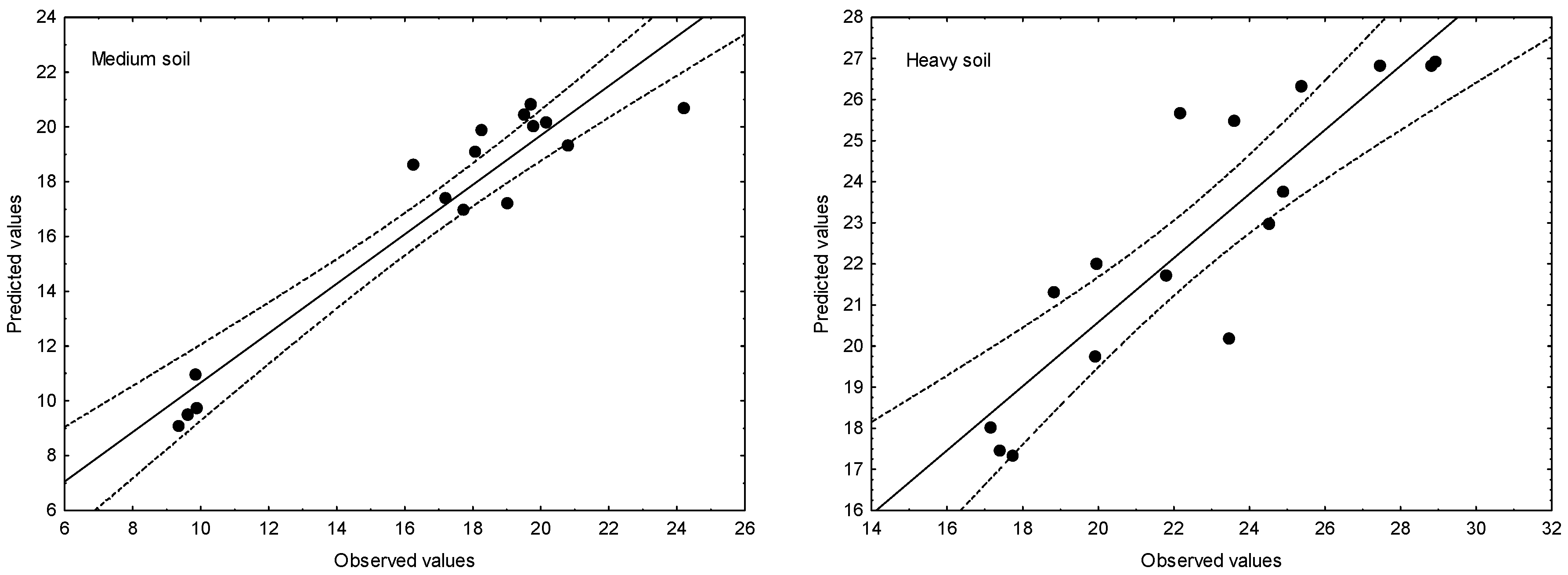 Agronomy 13 01410 g004
