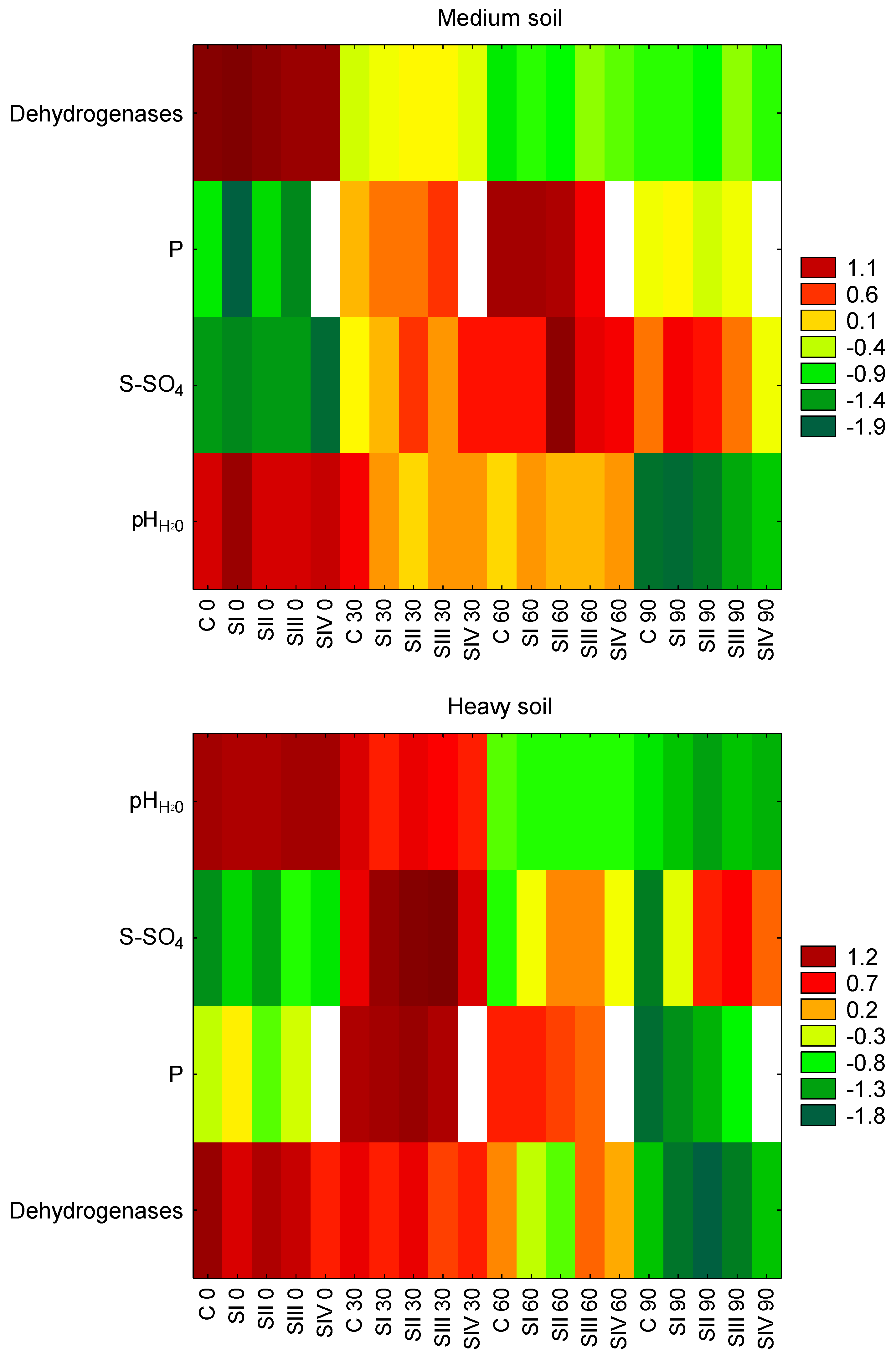 Agronomy 13 01410 g005