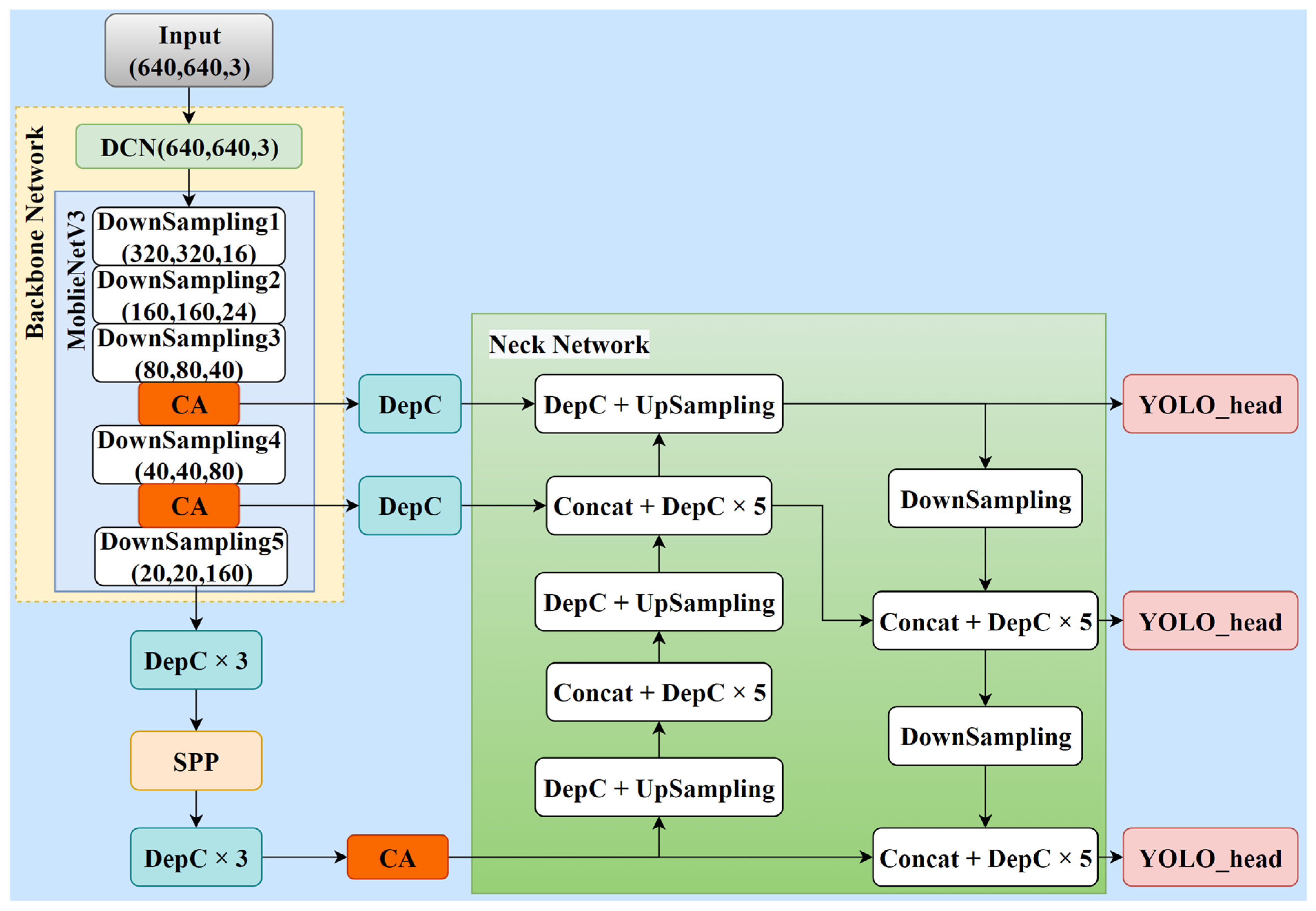 Agronomy 13 01411 g007