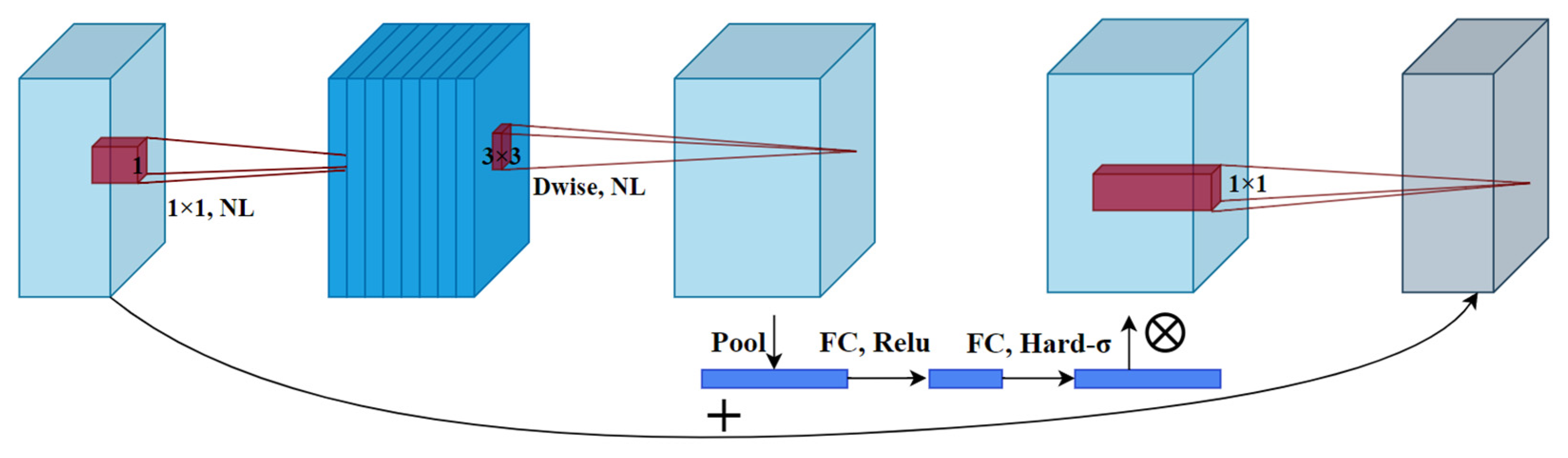 Agronomy 13 01411 g008