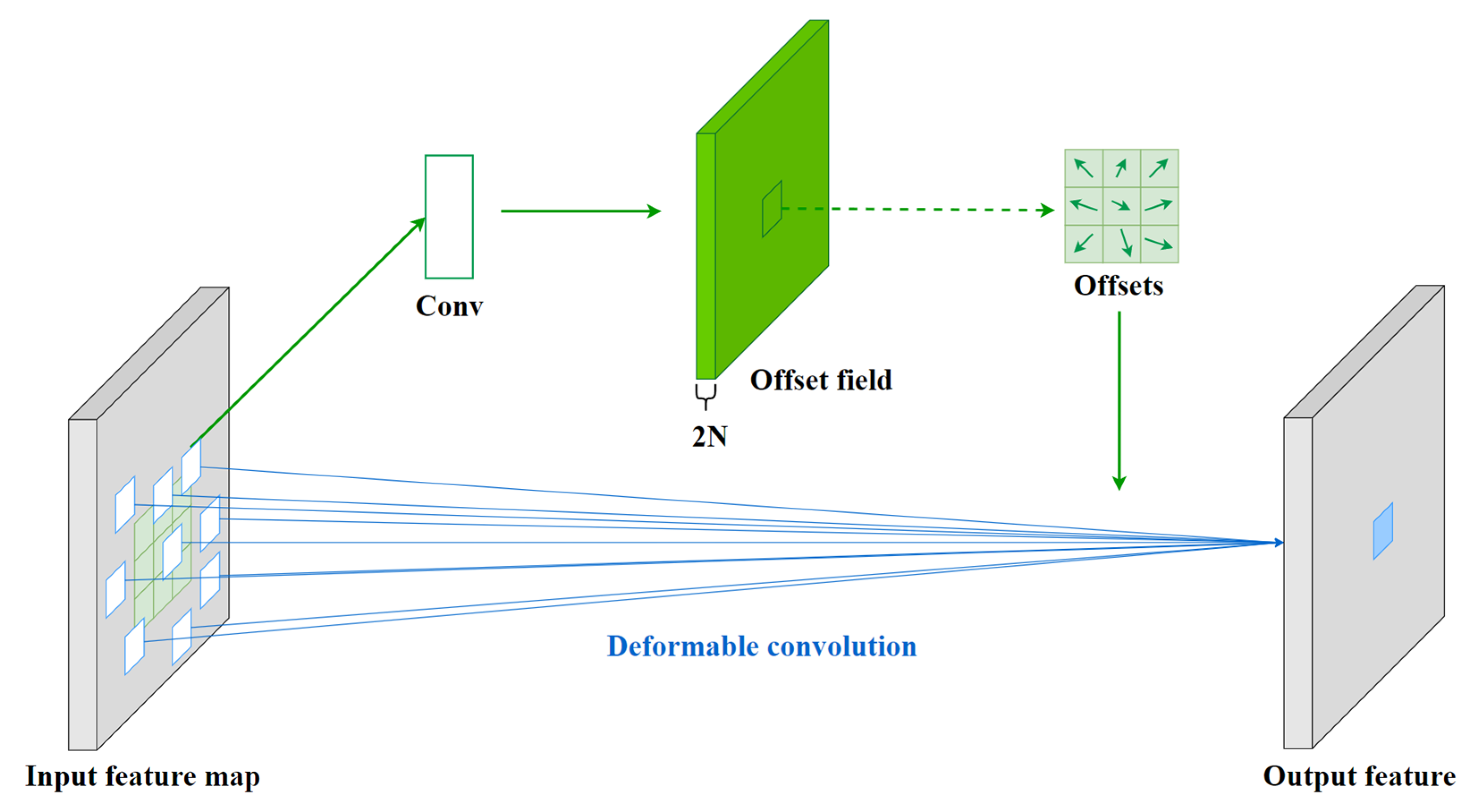 Agronomy 13 01411 g009