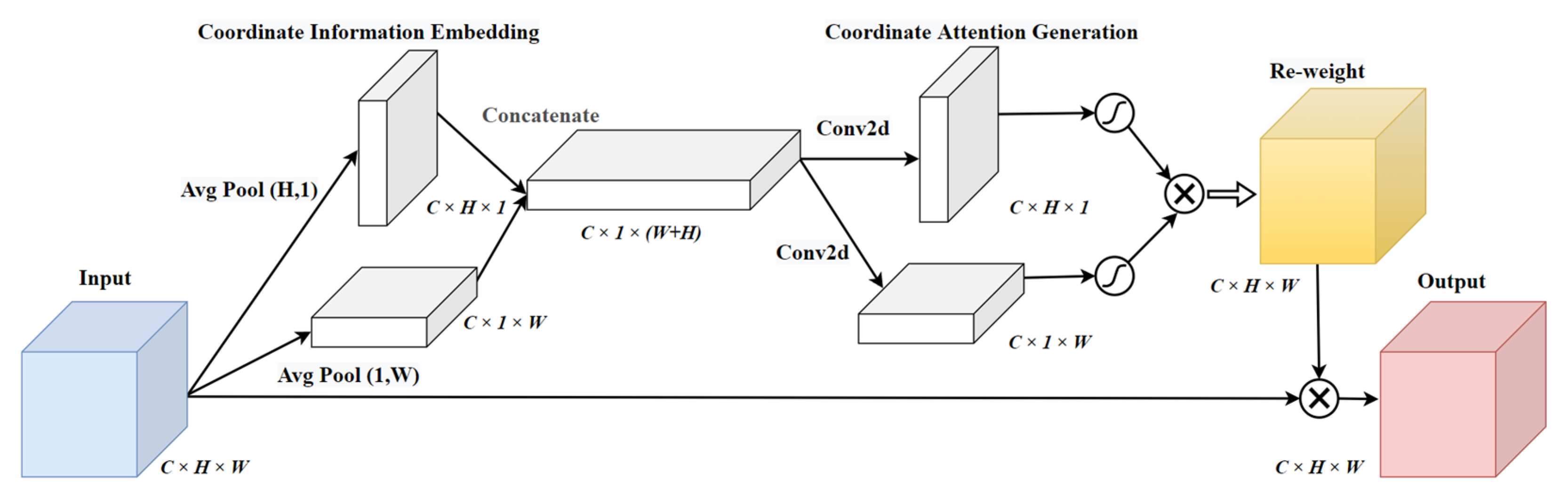 Agronomy 13 01411 g010