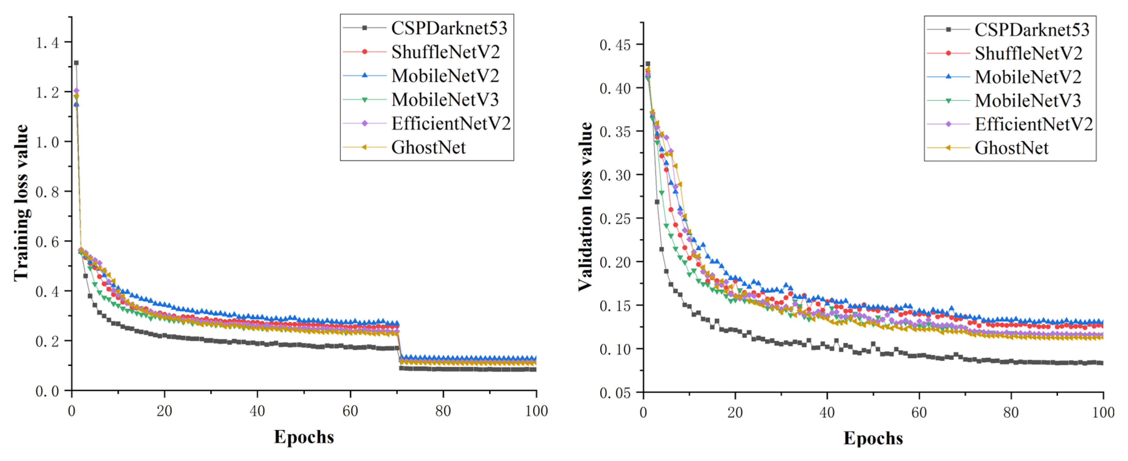 Agronomy 13 01411 g011