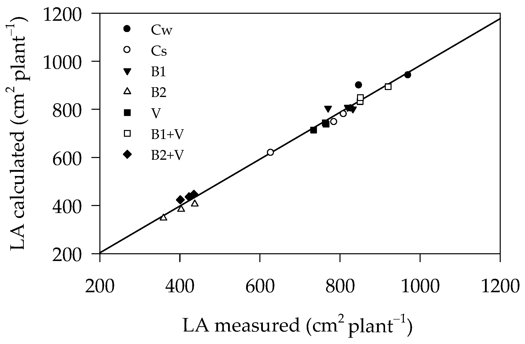 Agronomy 13 01412 g001 Agronomy 13 01412 g001
