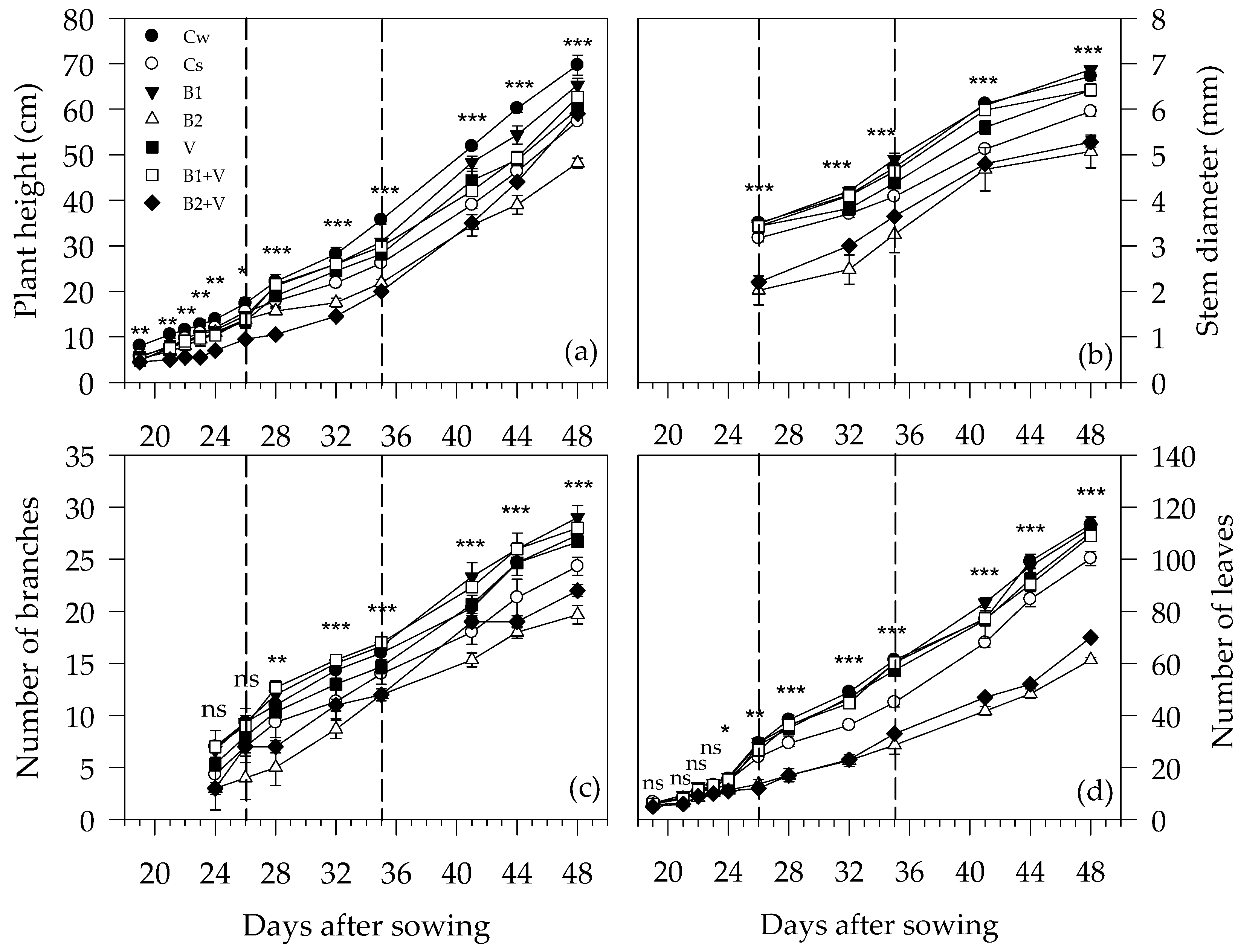 Agronomy 13 01412 g002 Agronomy 13 01412 g002