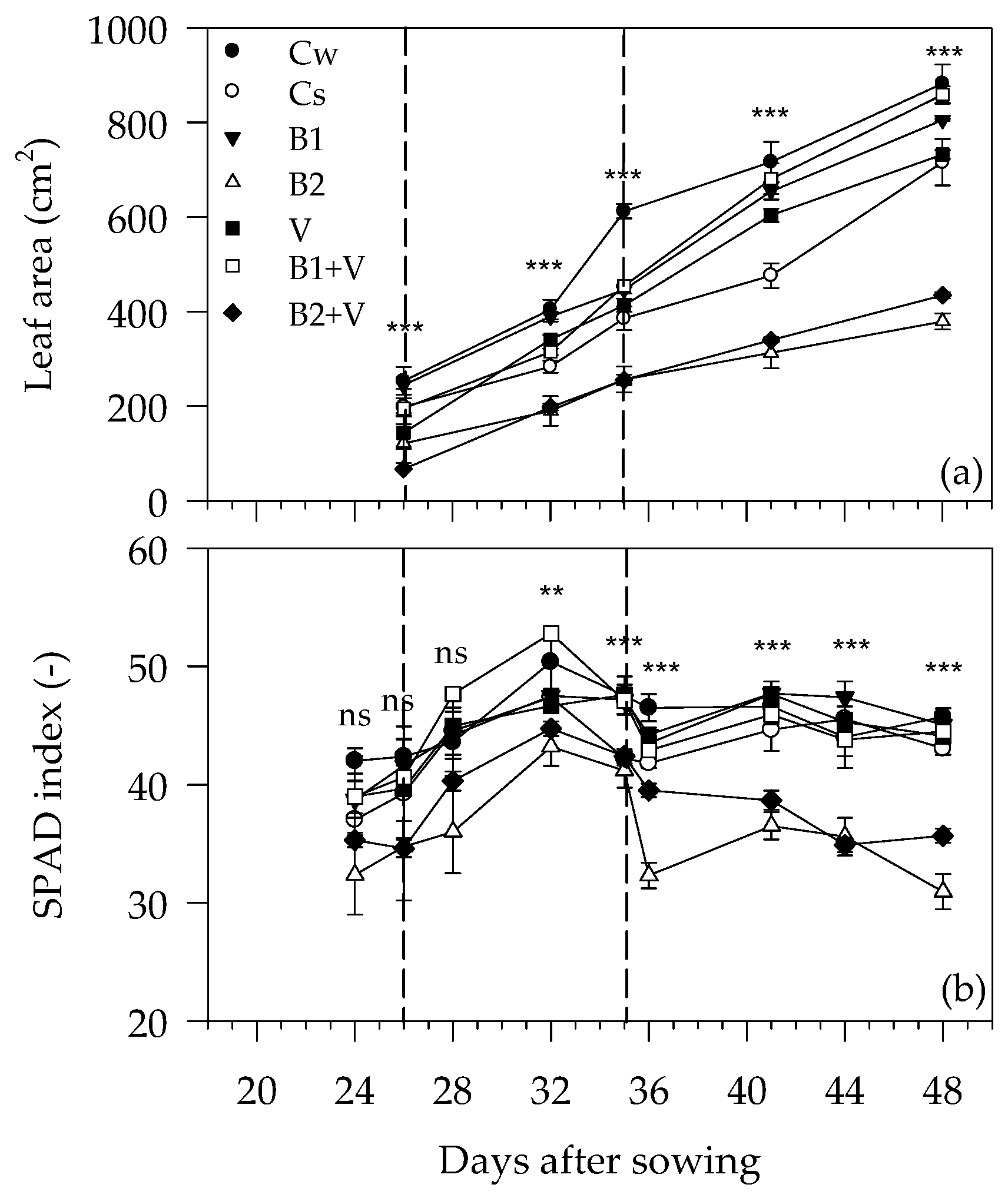 Agronomy 13 01412 g003 Agronomy 13 01412 g003