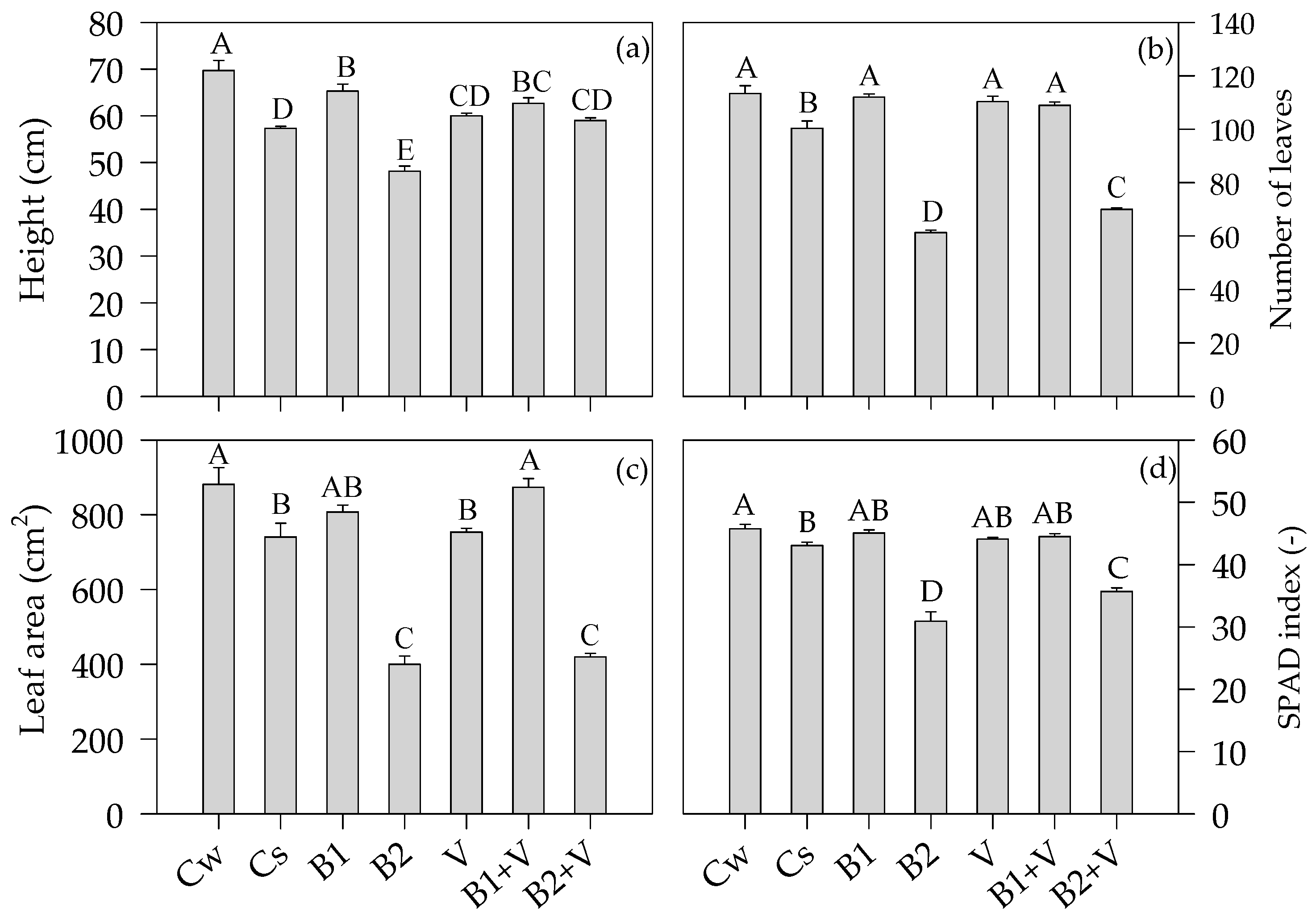Agronomy 13 01412 g004 Agronomy 13 01412 g004