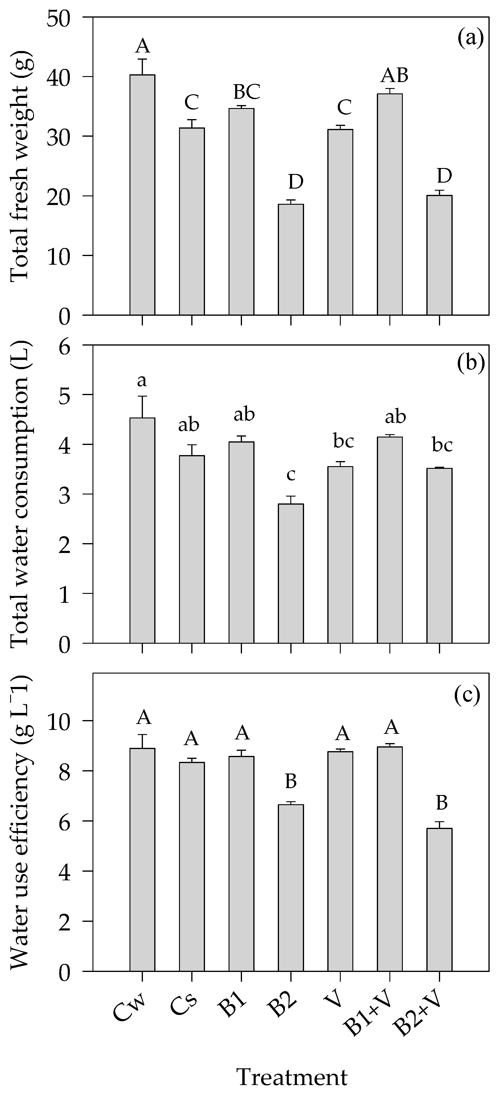Agronomy 13 01412 g007 Agronomy 13 01412 g007