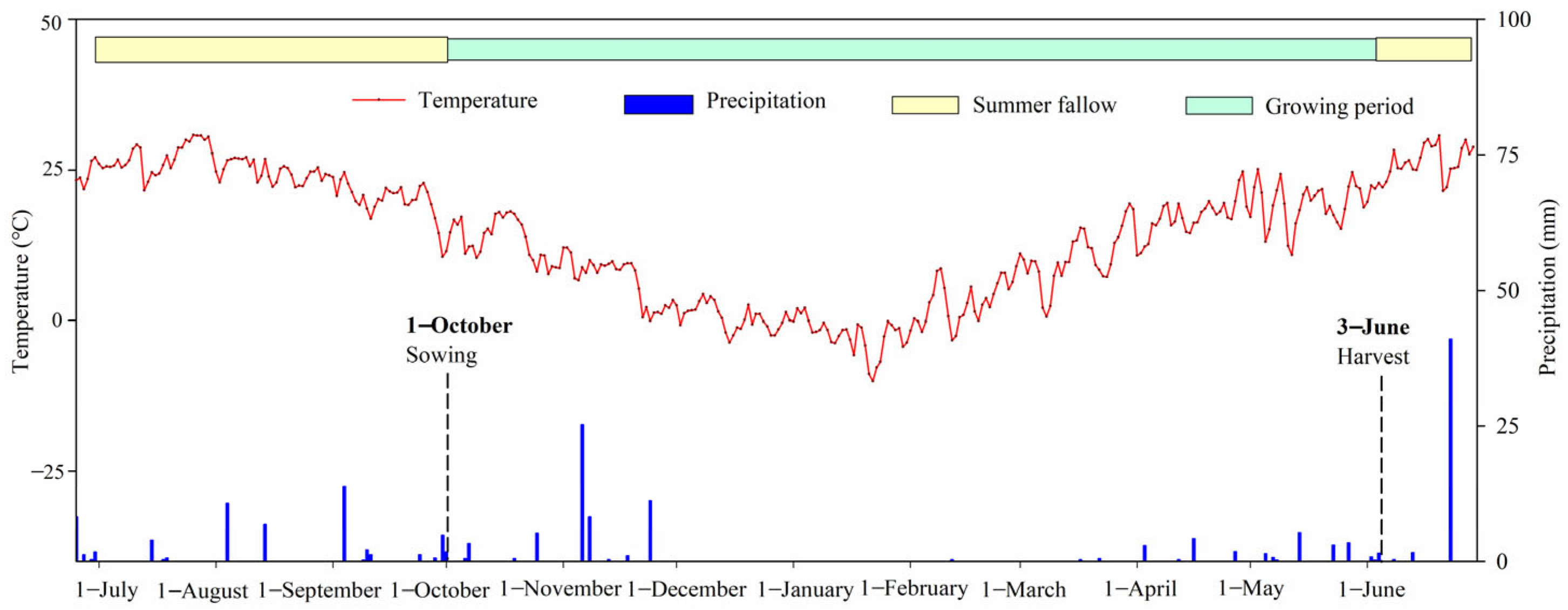 Agronomy 13 01413 g002 Agronomy 13 01413 g002